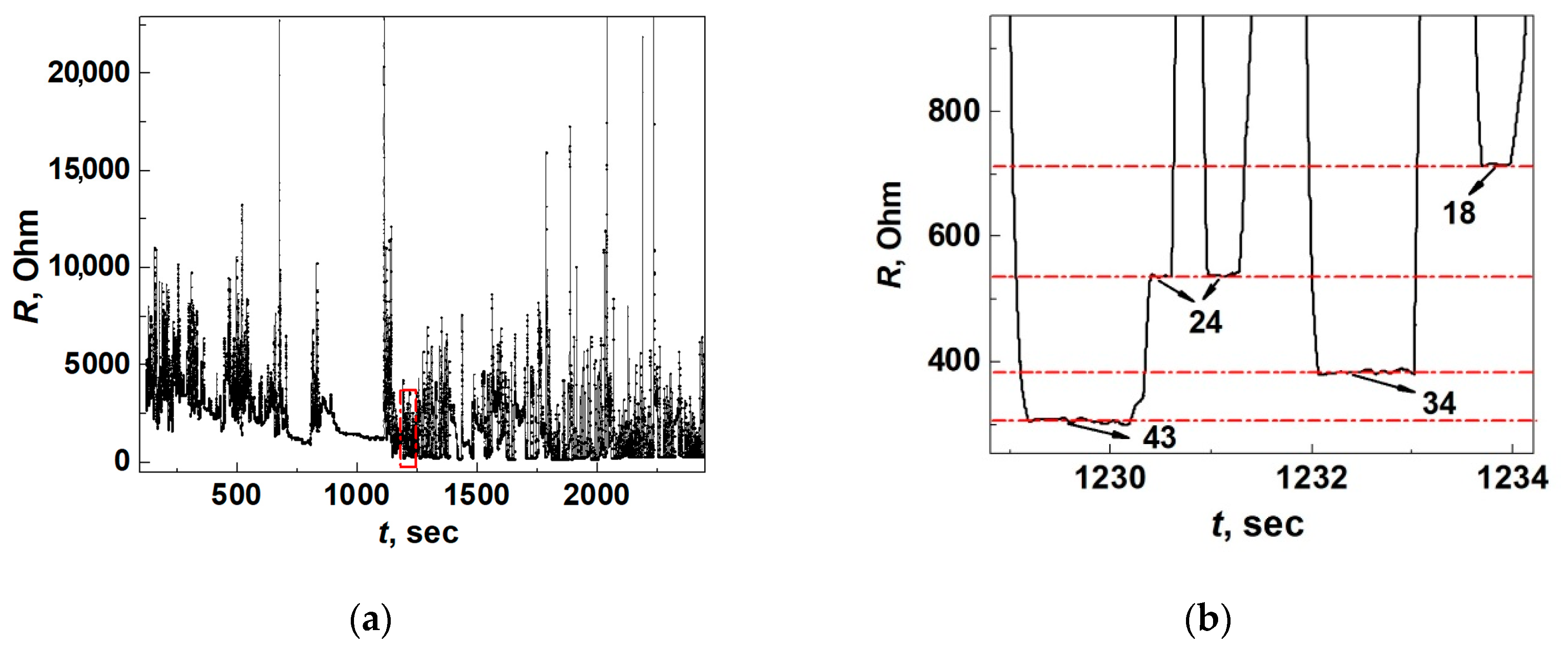 Nanomaterials 13 00996 g008