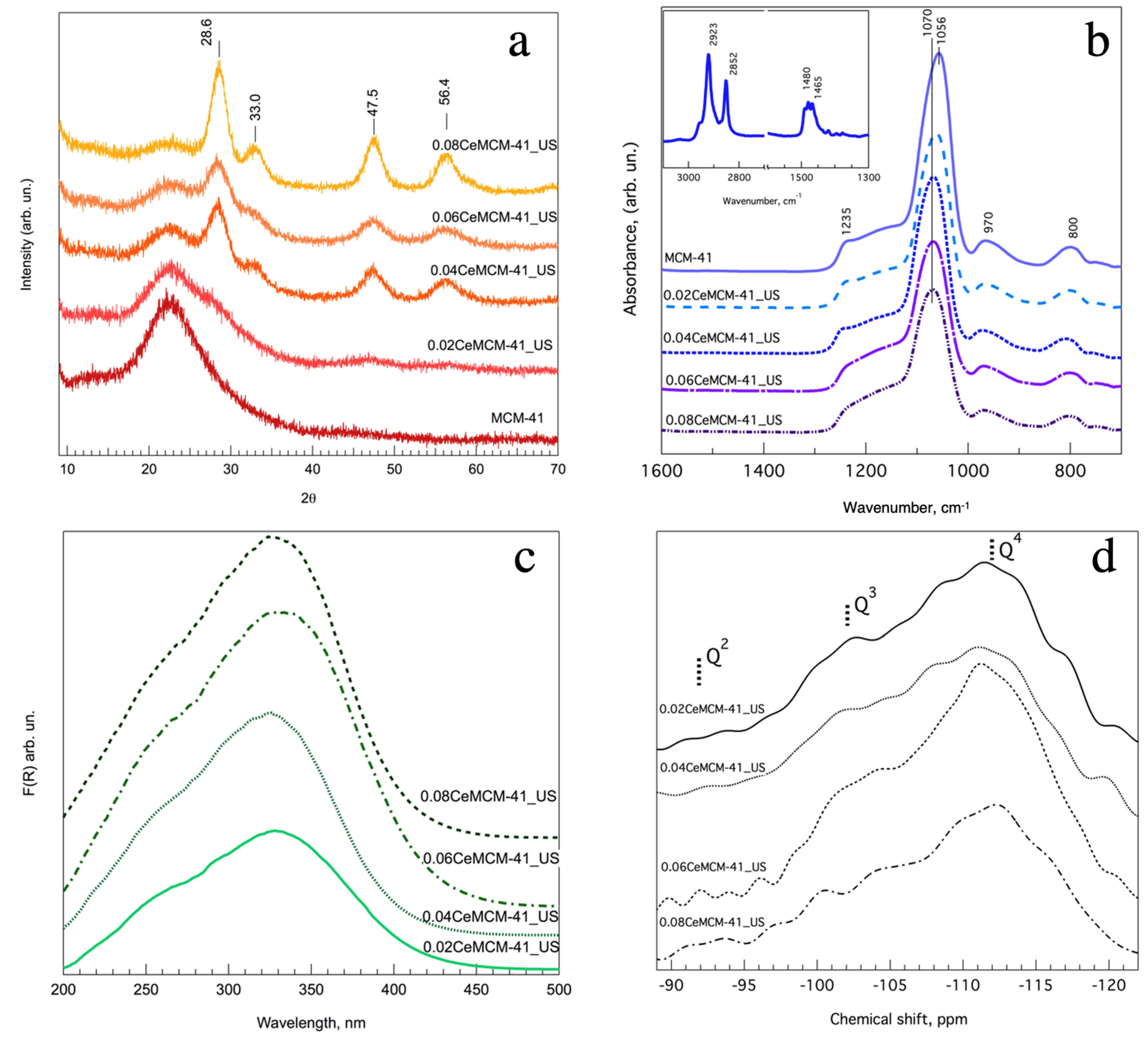 Nanomaterials 13 00997 g003