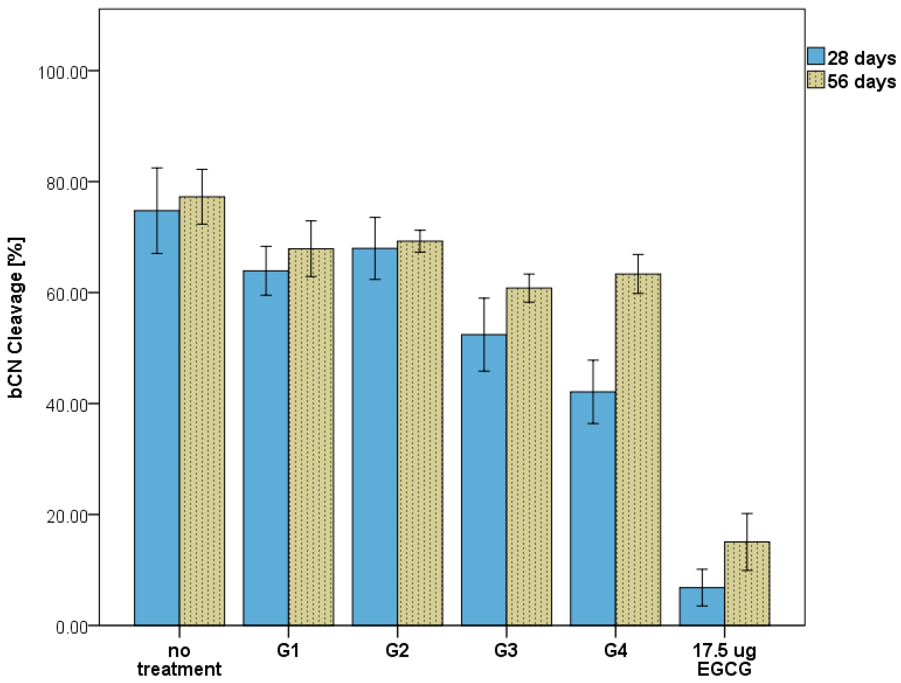 Nanomaterials 13 00999 g004