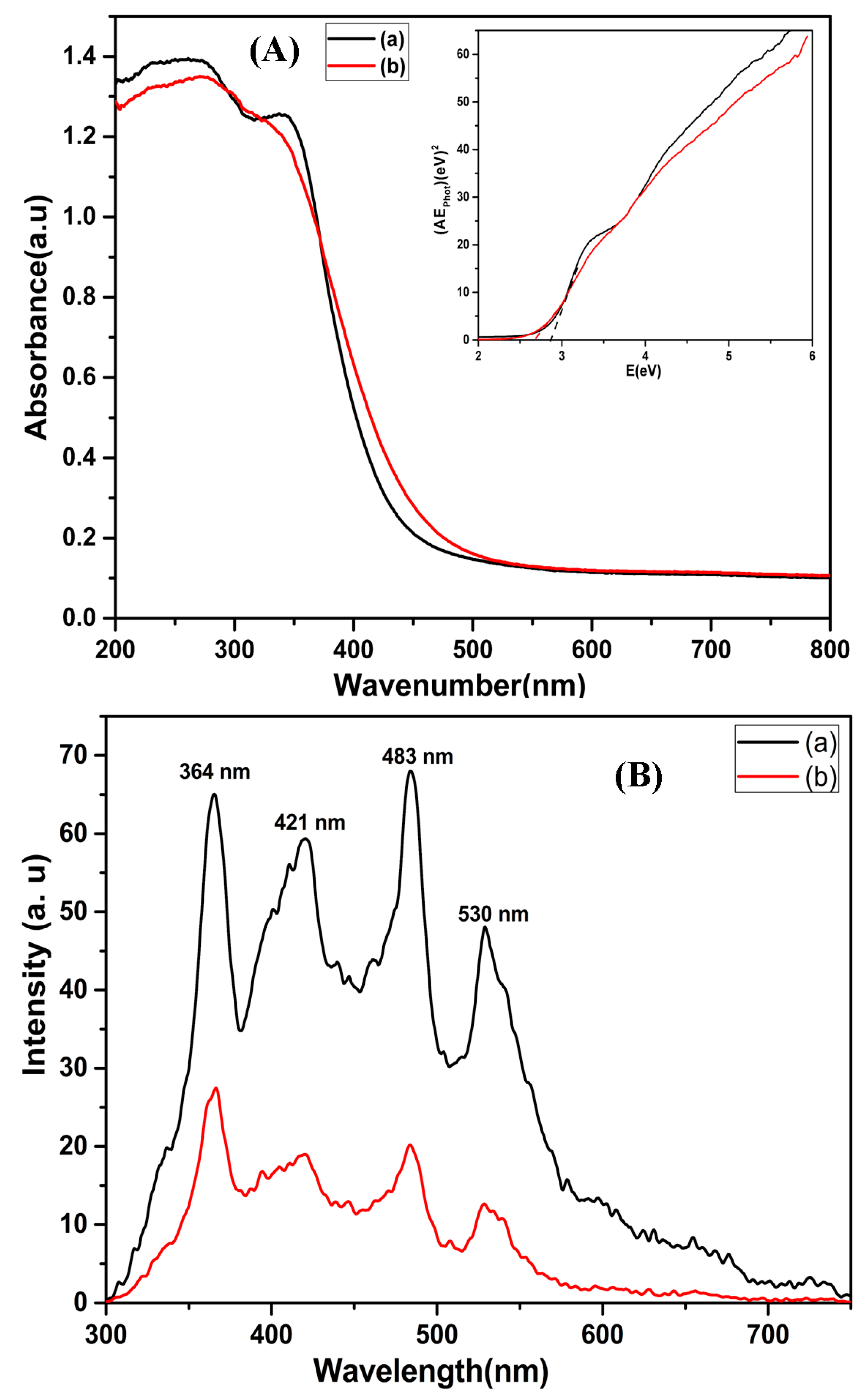 Nanomaterials 13 01001 g005