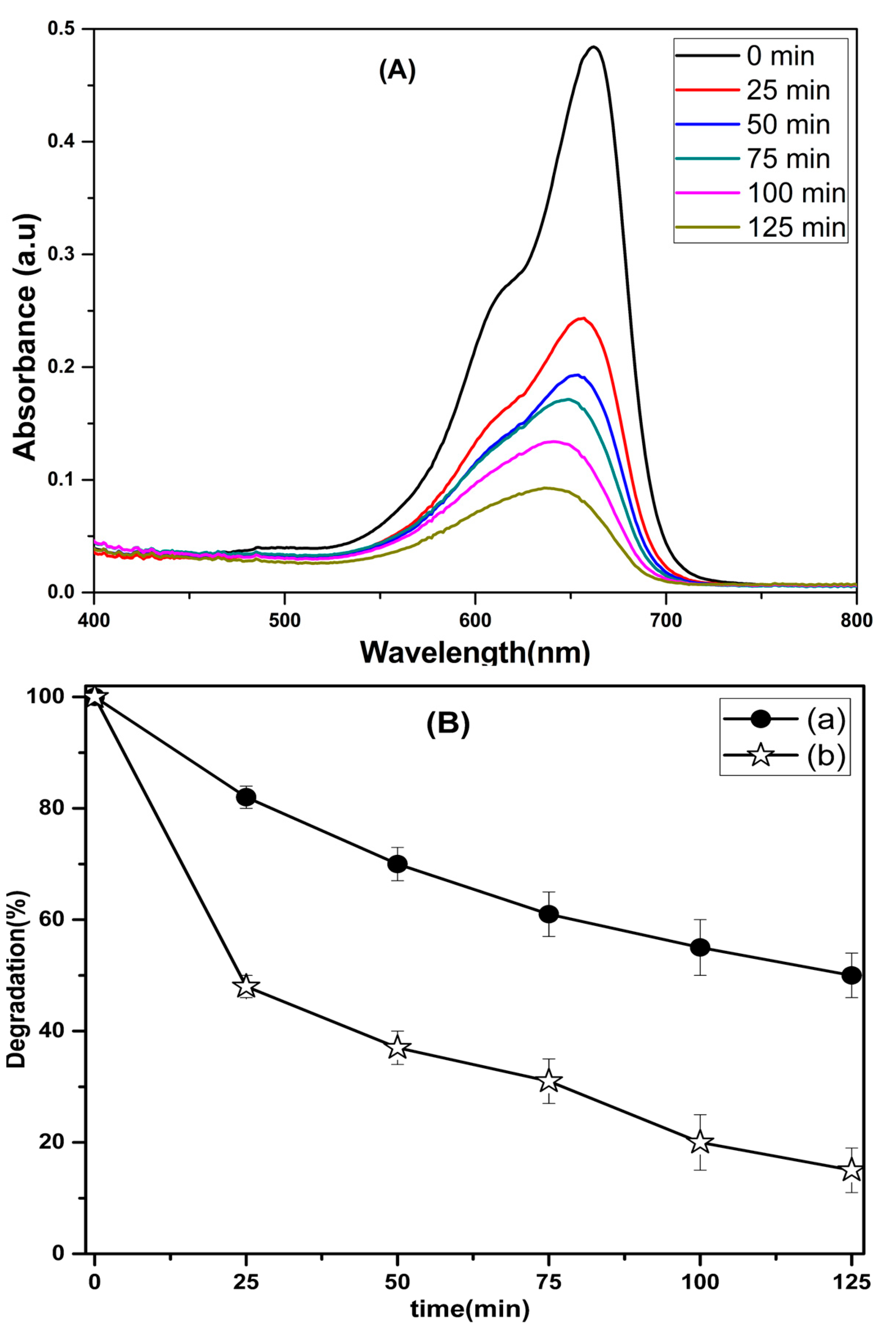 Nanomaterials 13 01001 g006