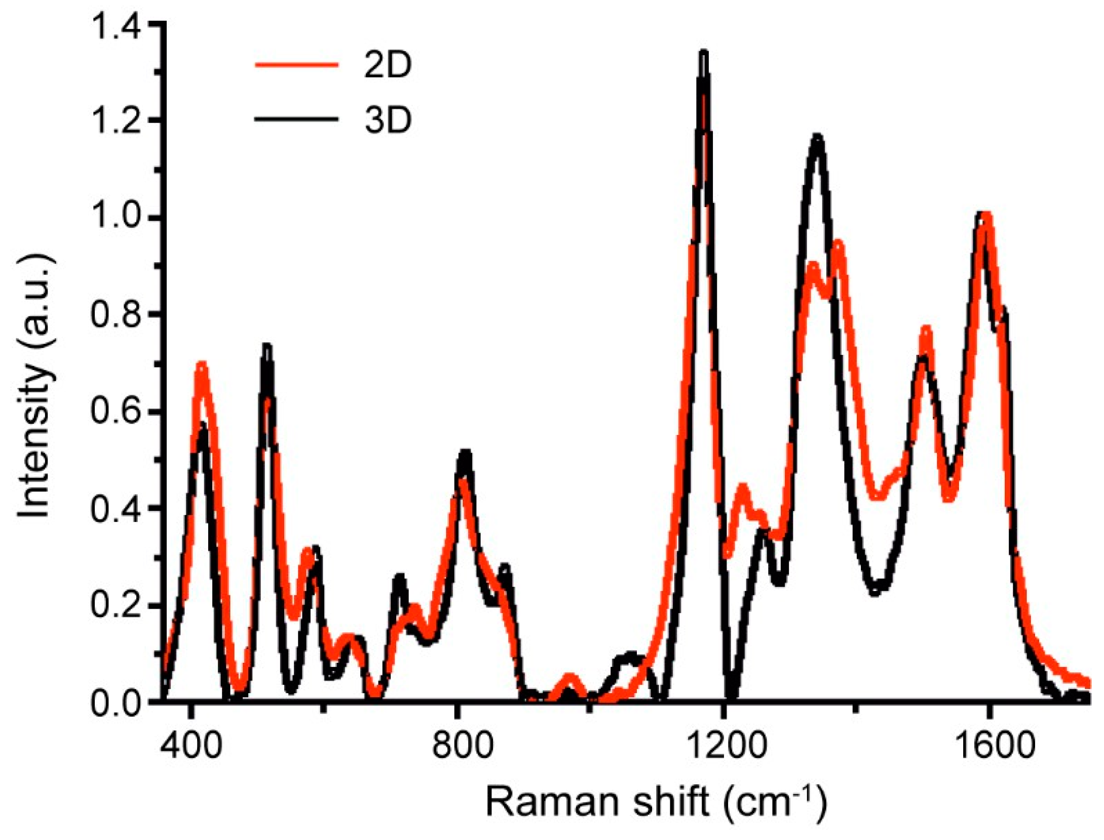 Nanomaterials 13 01002 g002