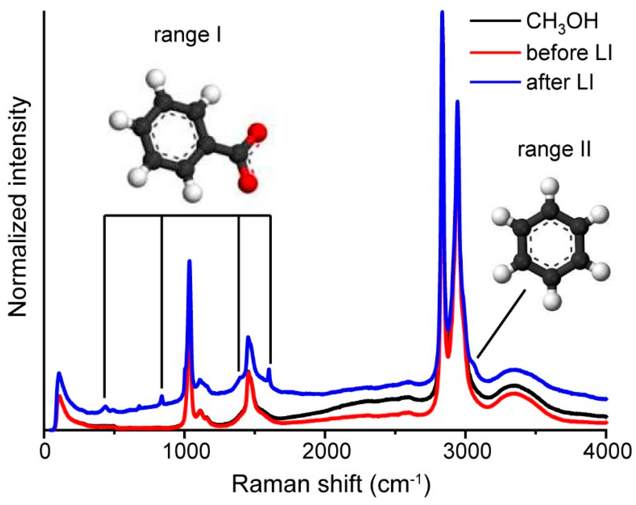 Nanomaterials 13 01002 g005
