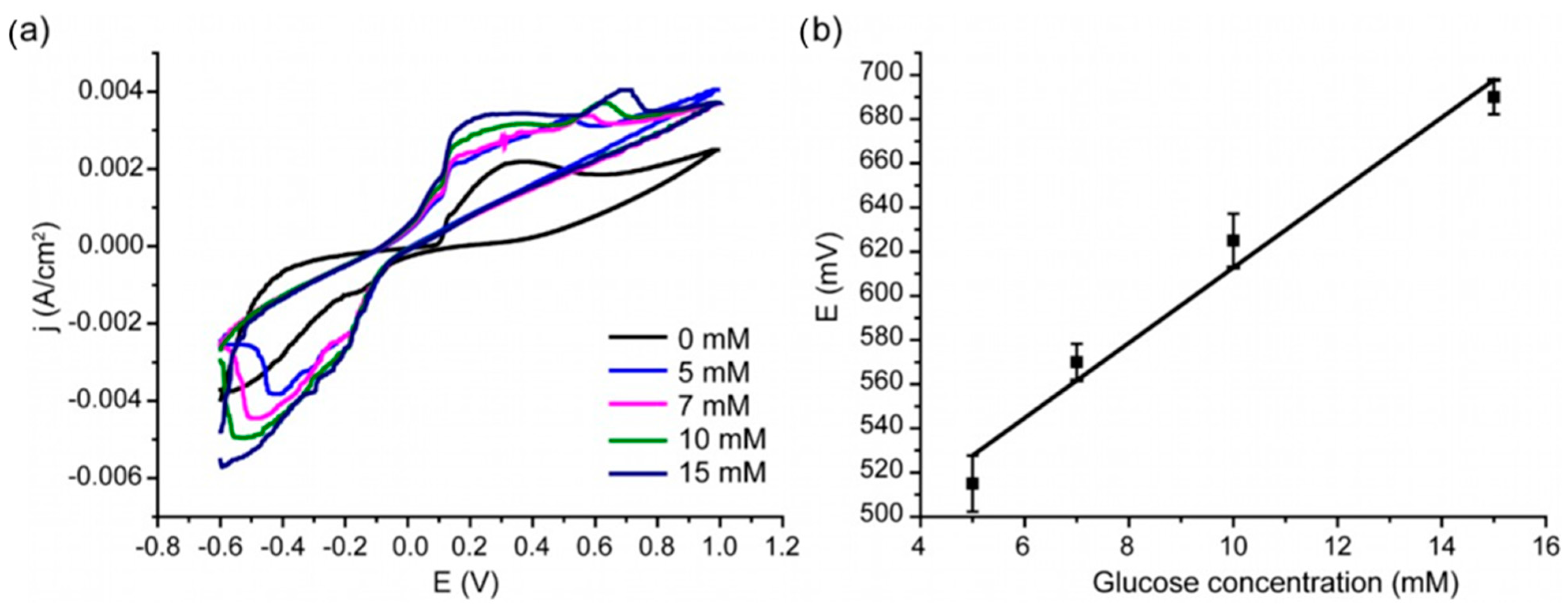 Nanomaterials 13 01002 g006