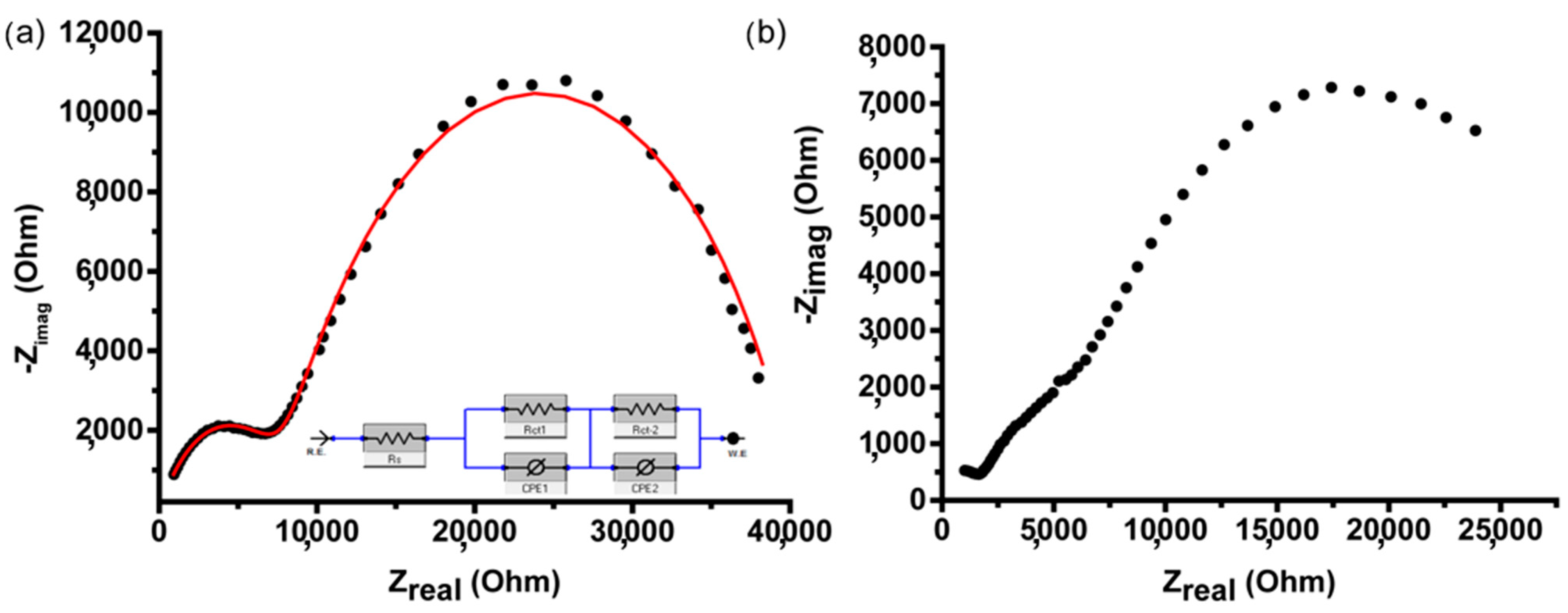 Nanomaterials 13 01002 g007