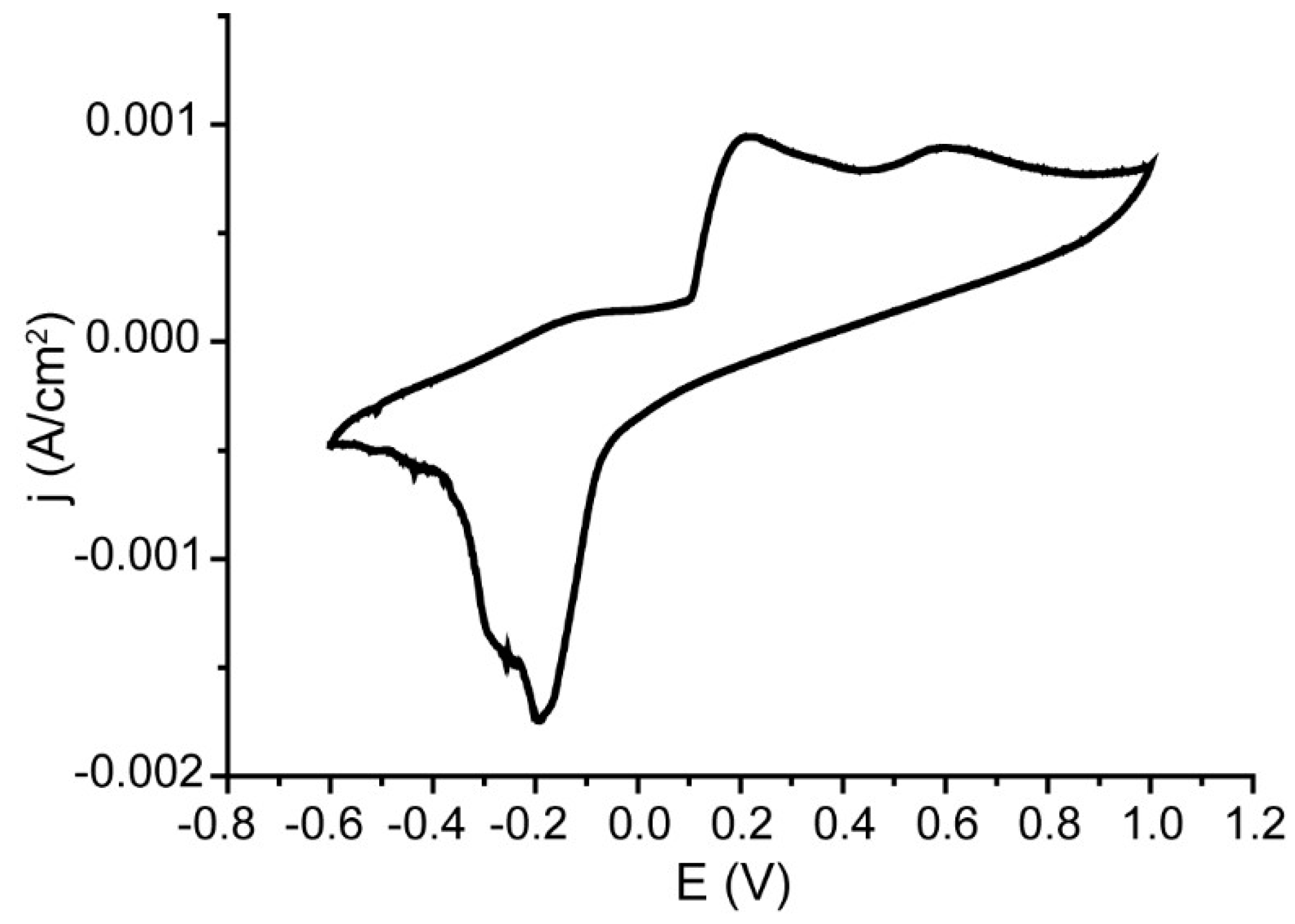 Nanomaterials 13 01002 g008