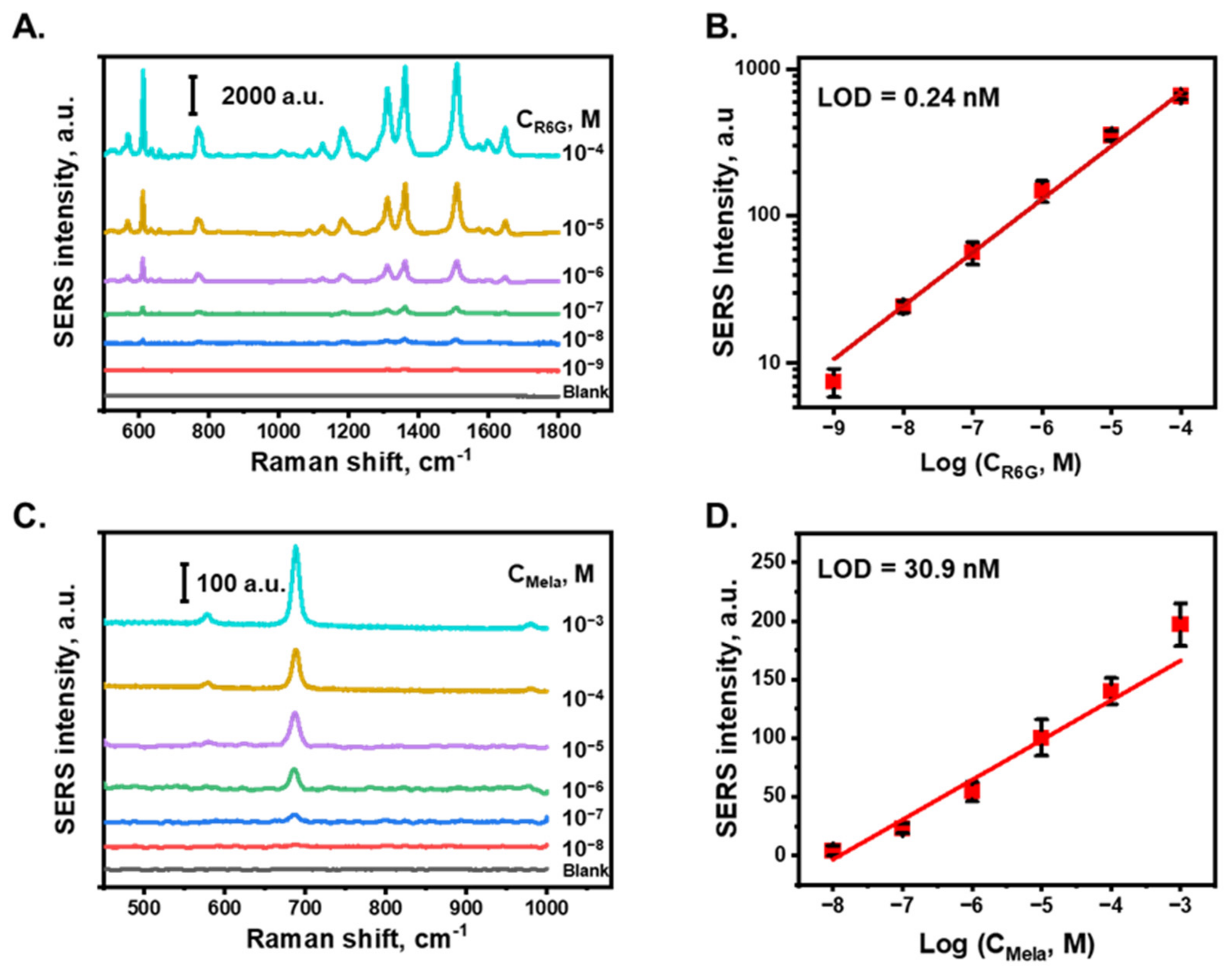 Nanomaterials 13 01003 g004
