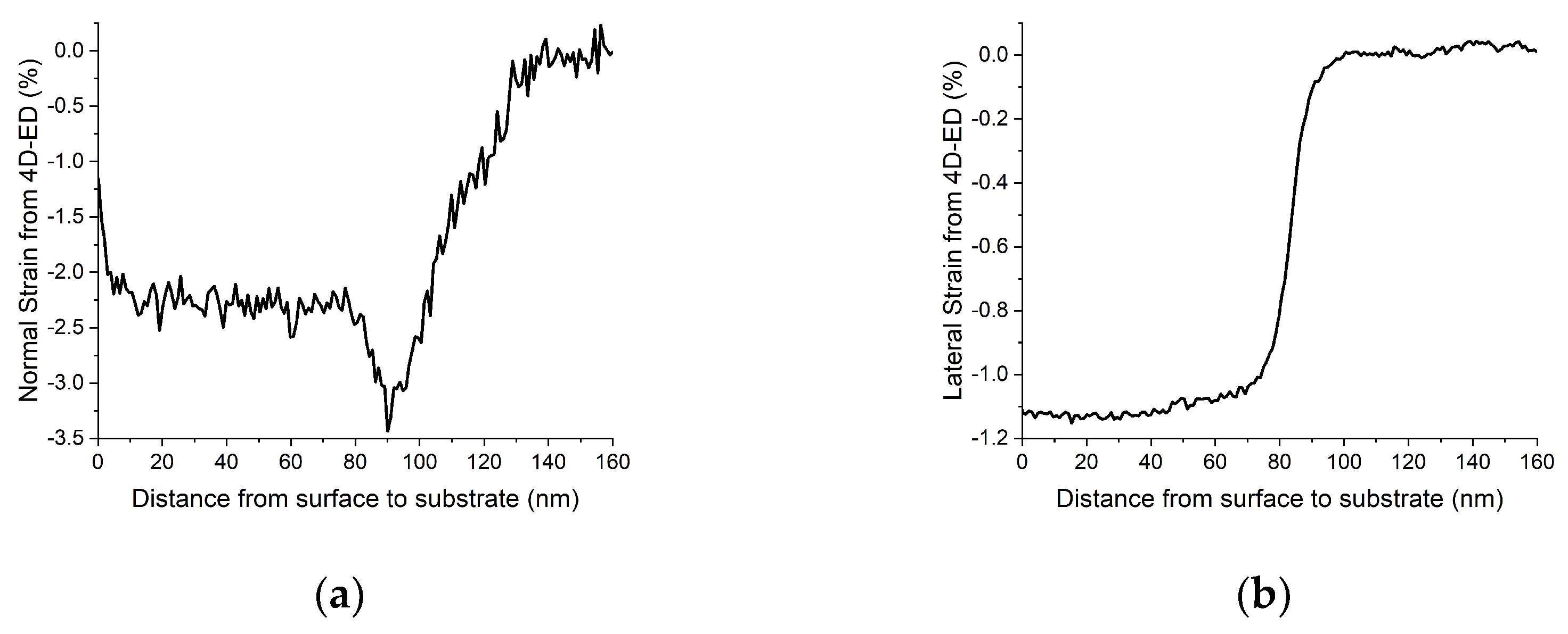 Nanomaterials 13 01007 g005