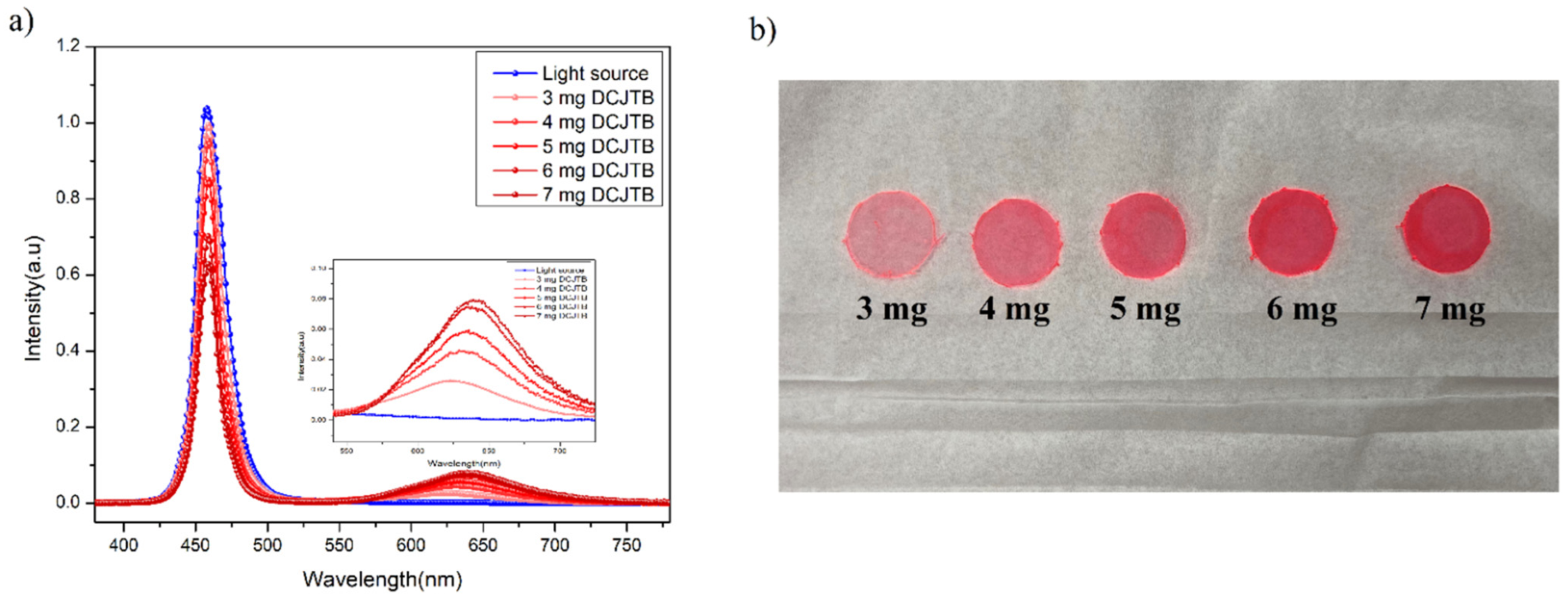 Nanomaterials 13 01009 g002