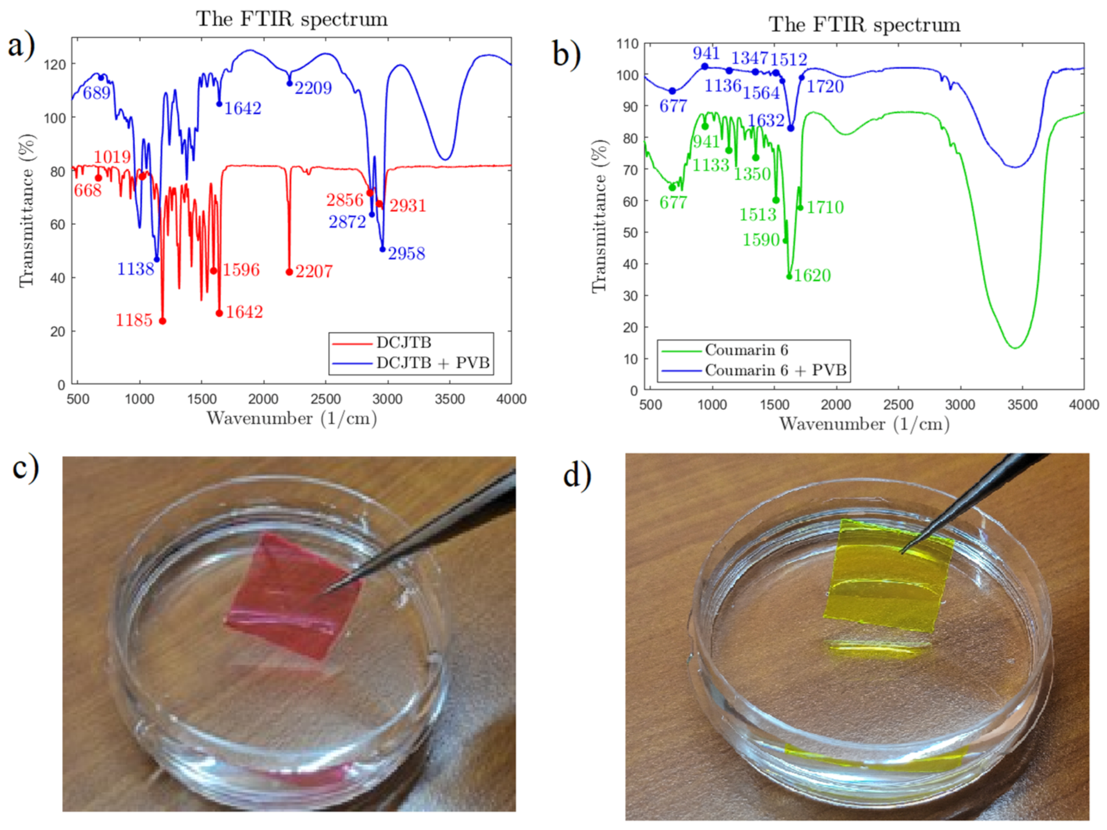 Nanomaterials 13 01009 g009