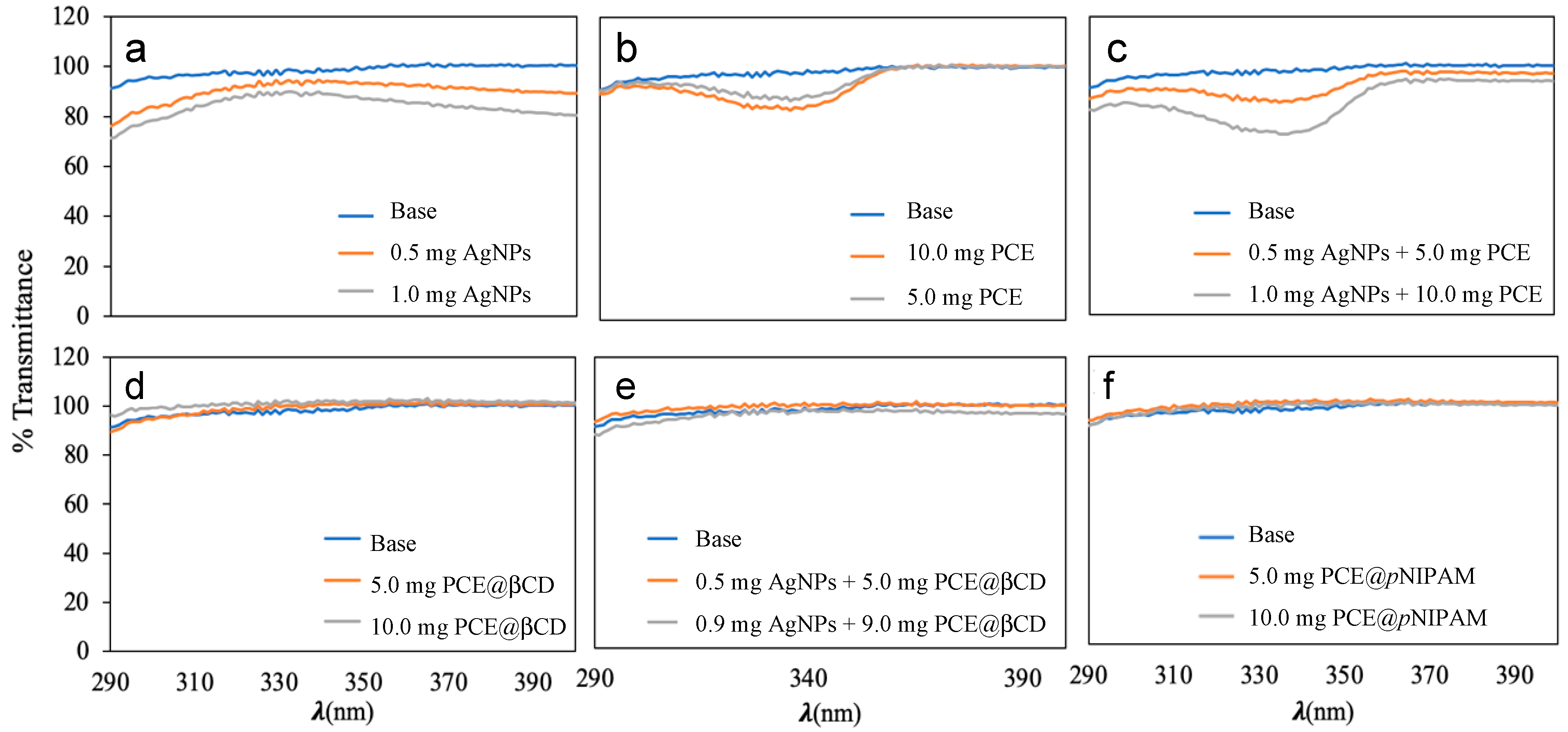 Nanomaterials 13 01010 g007
