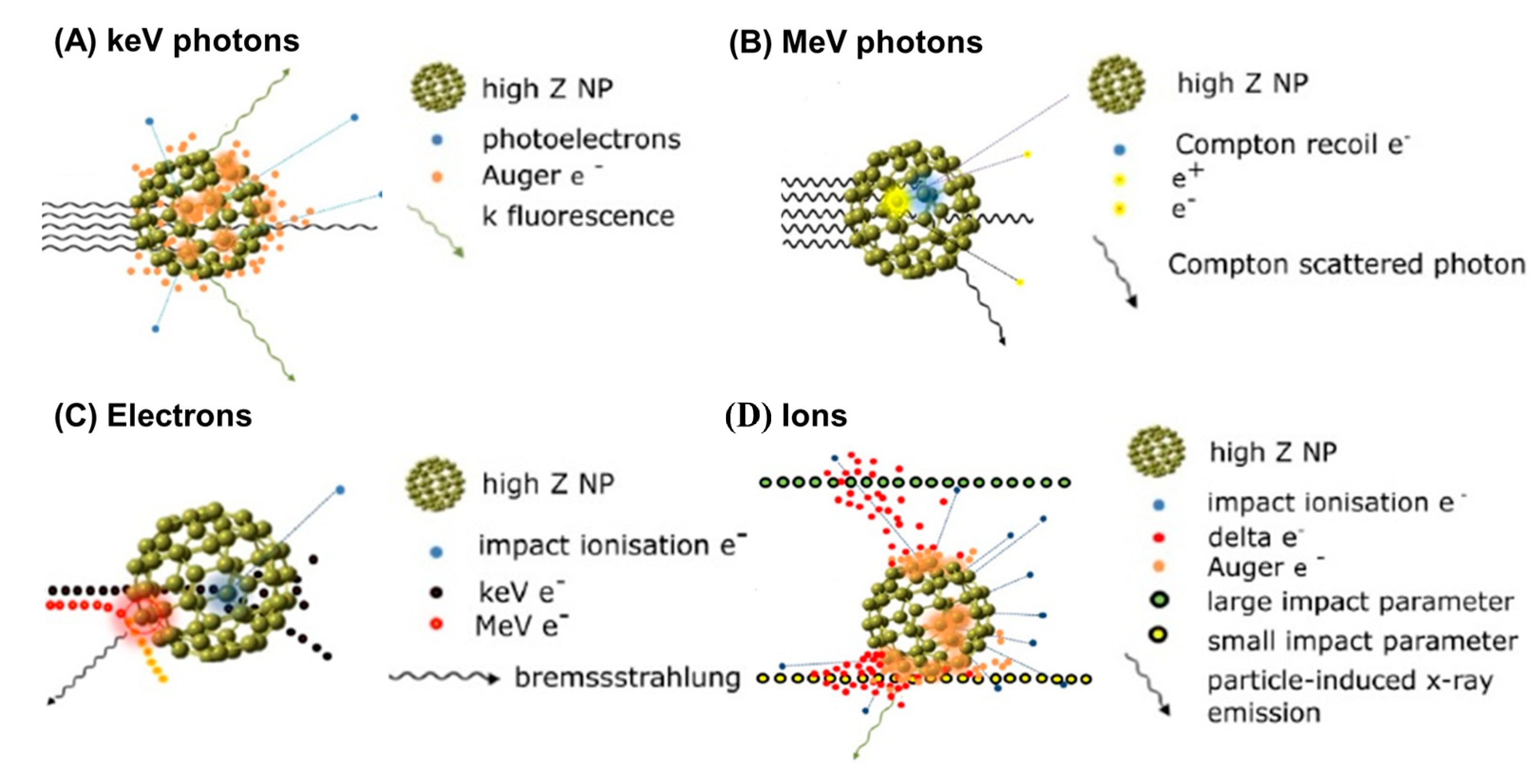 Nanomaterials 13 01011 g003 Nanomaterials 13 01011 g003