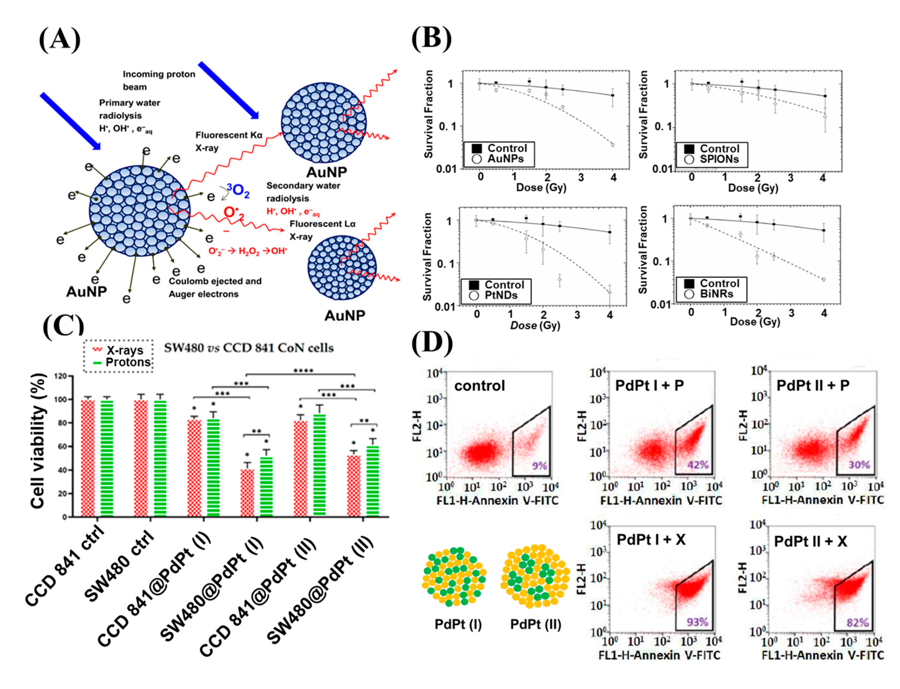 Nanomaterials 13 01011 g004 Nanomaterials 13 01011 g004