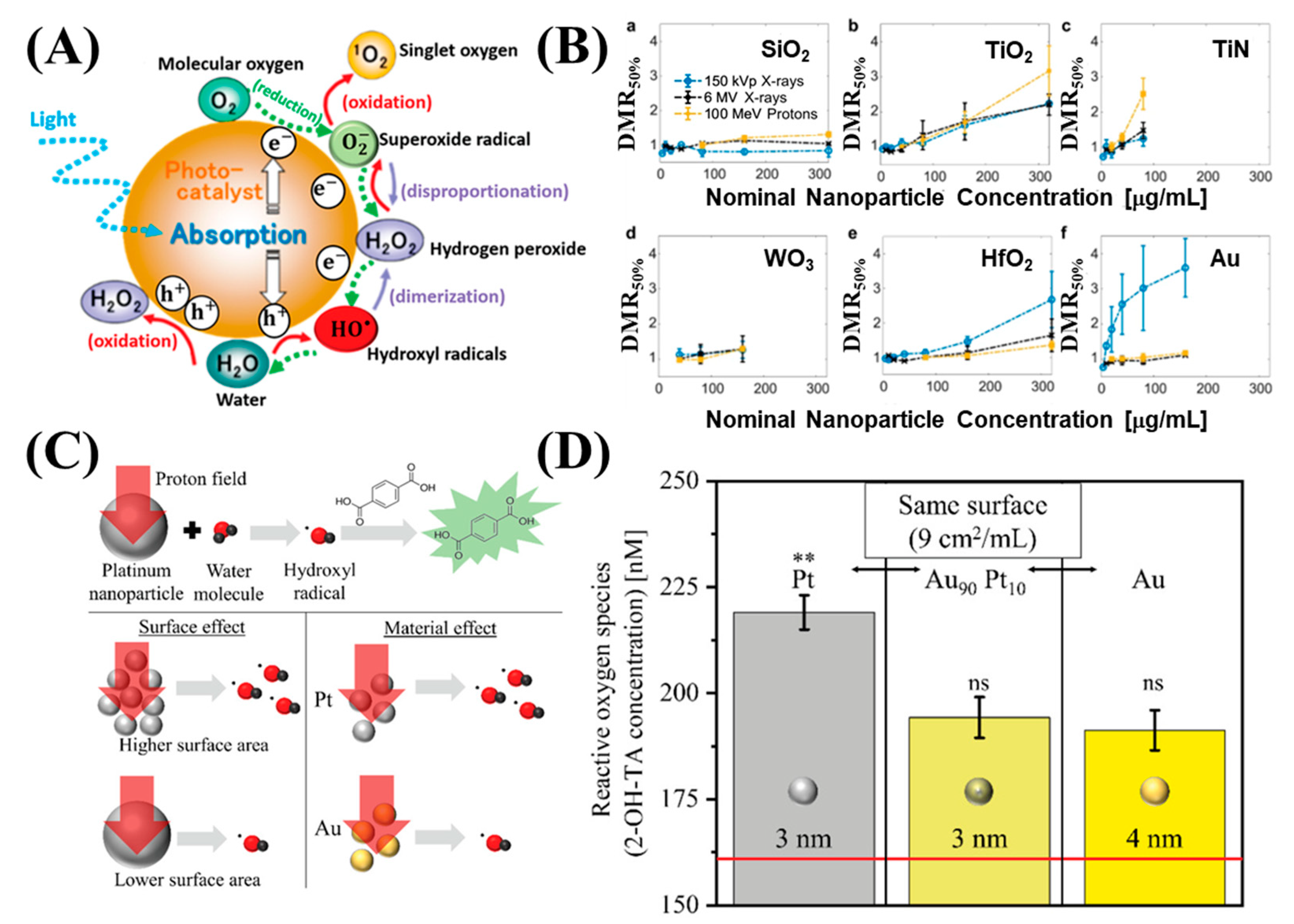 Nanomaterials 13 01011 g005 Nanomaterials 13 01011 g005