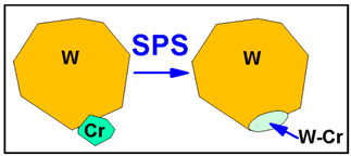 Nanomaterials 13 01012 i001
