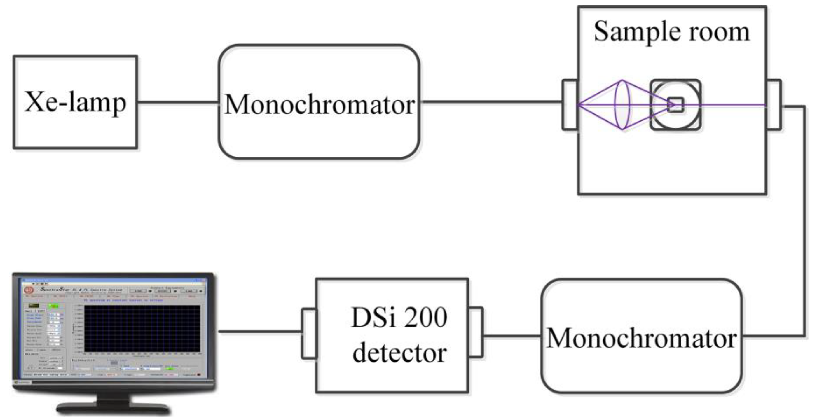 Nanomaterials 13 01013 g002