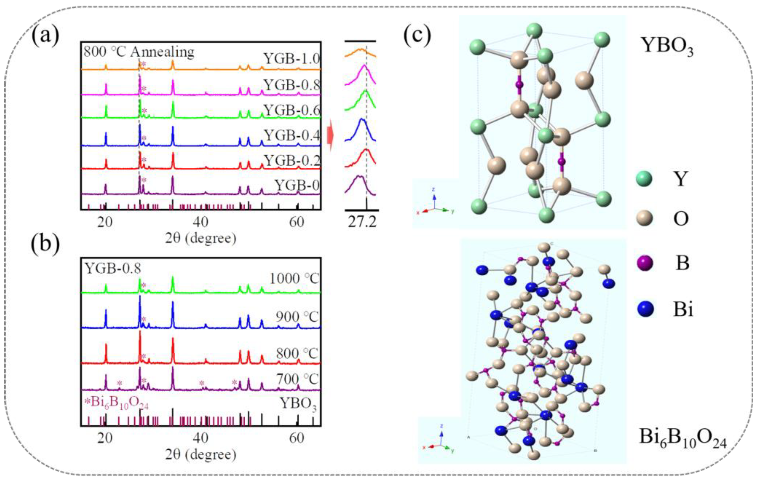Nanomaterials 13 01013 g003