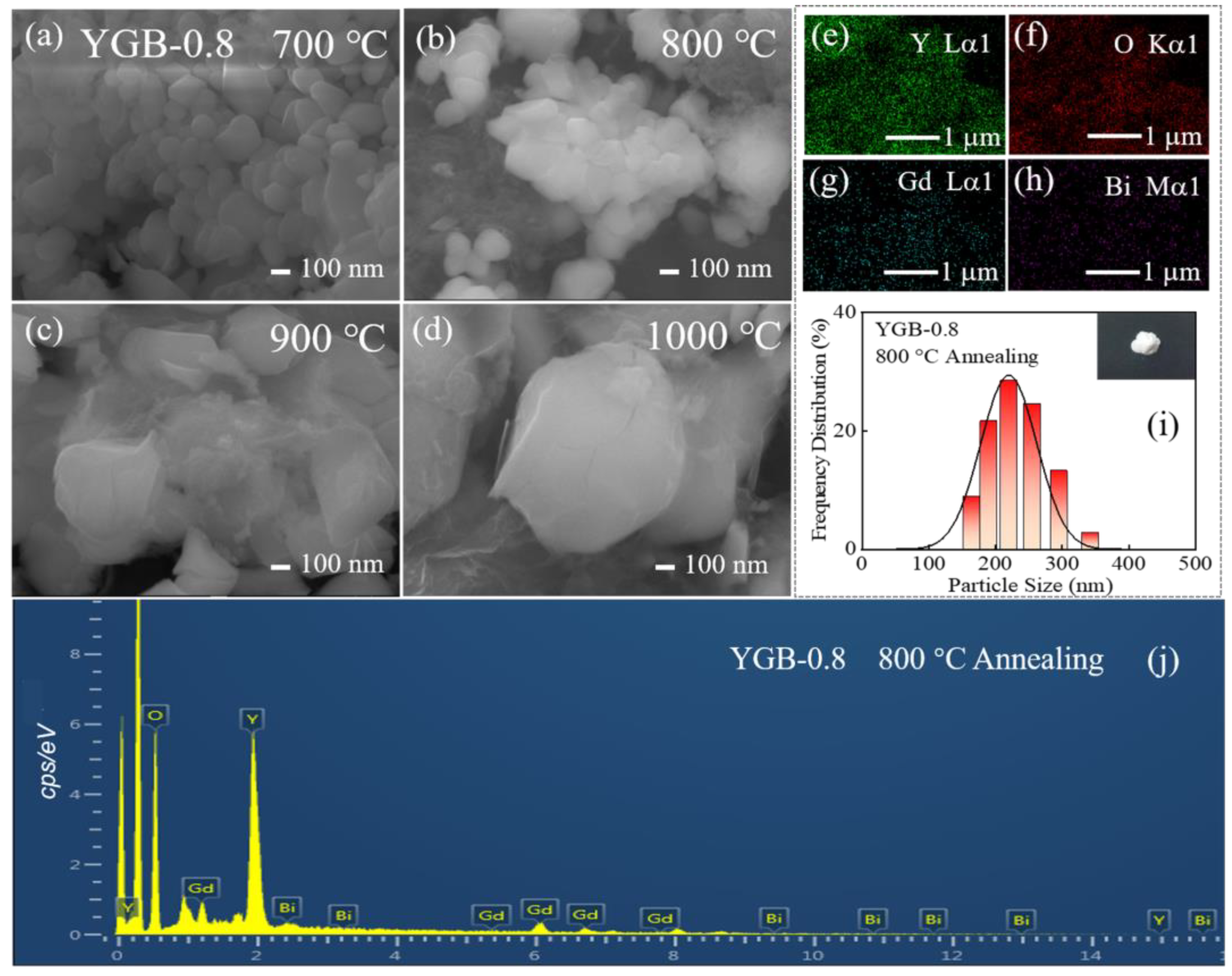 Nanomaterials 13 01013 g004