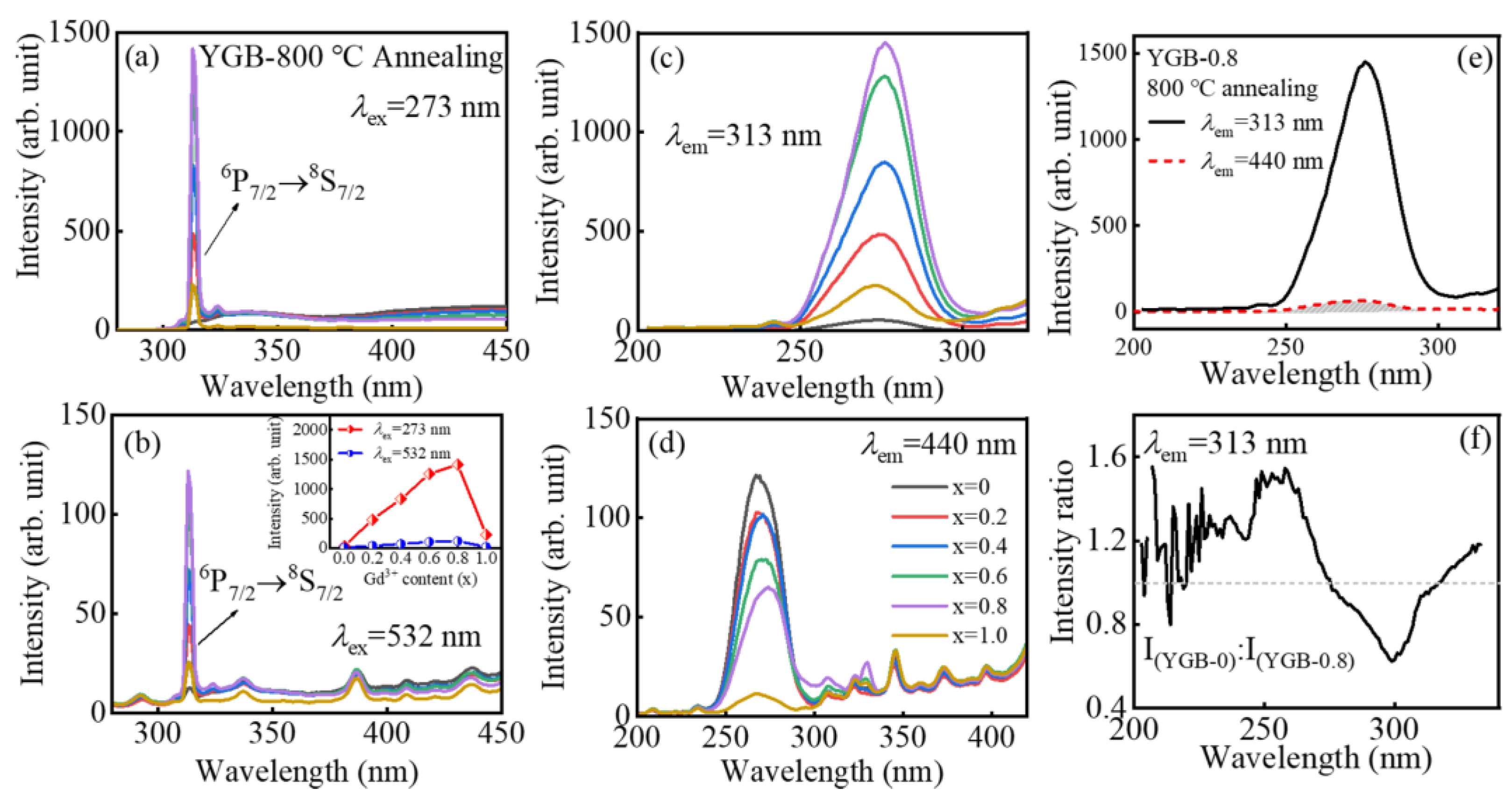 Nanomaterials 13 01013 g005