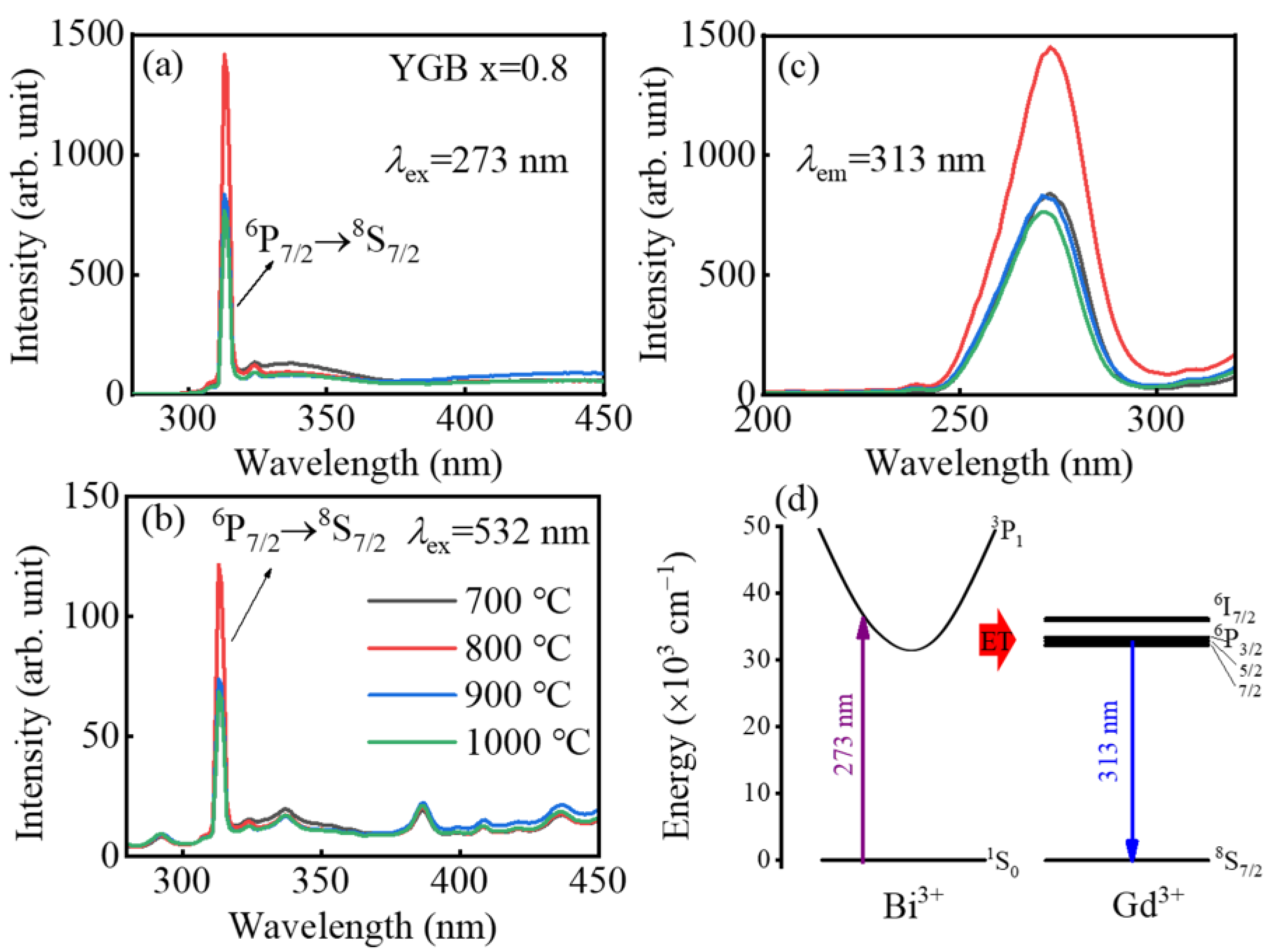 Nanomaterials 13 01013 g006
