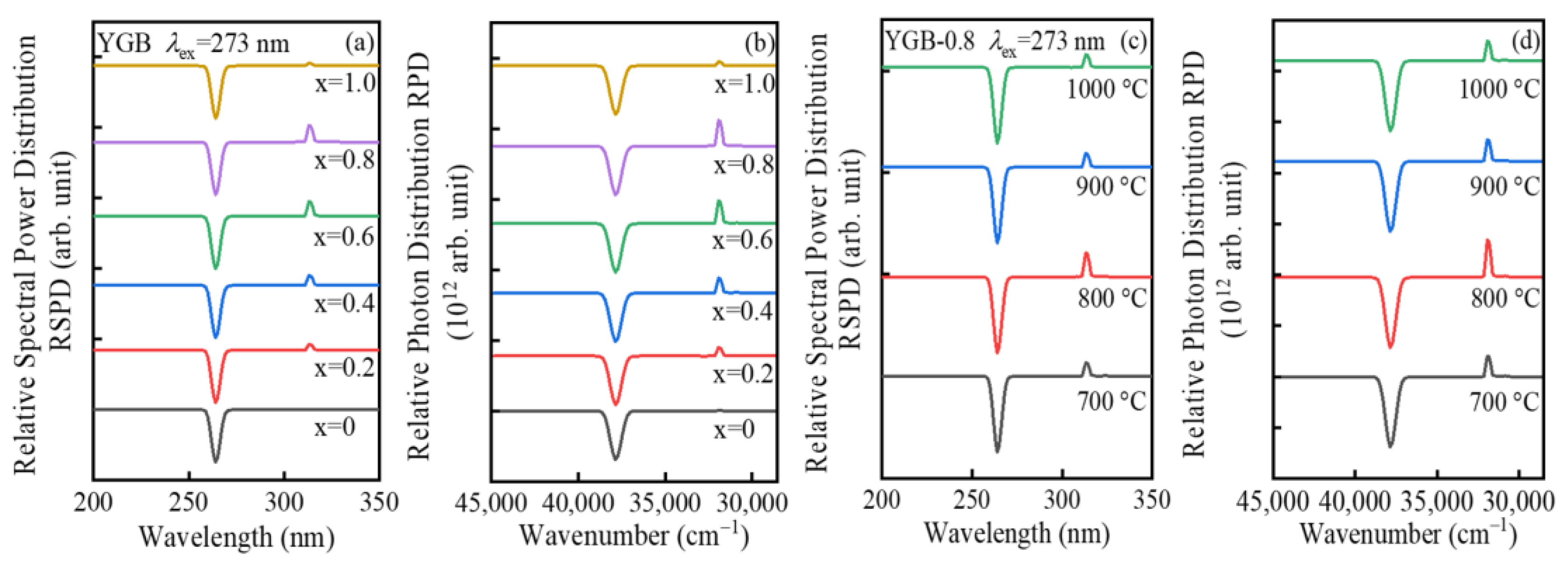Nanomaterials 13 01013 g007