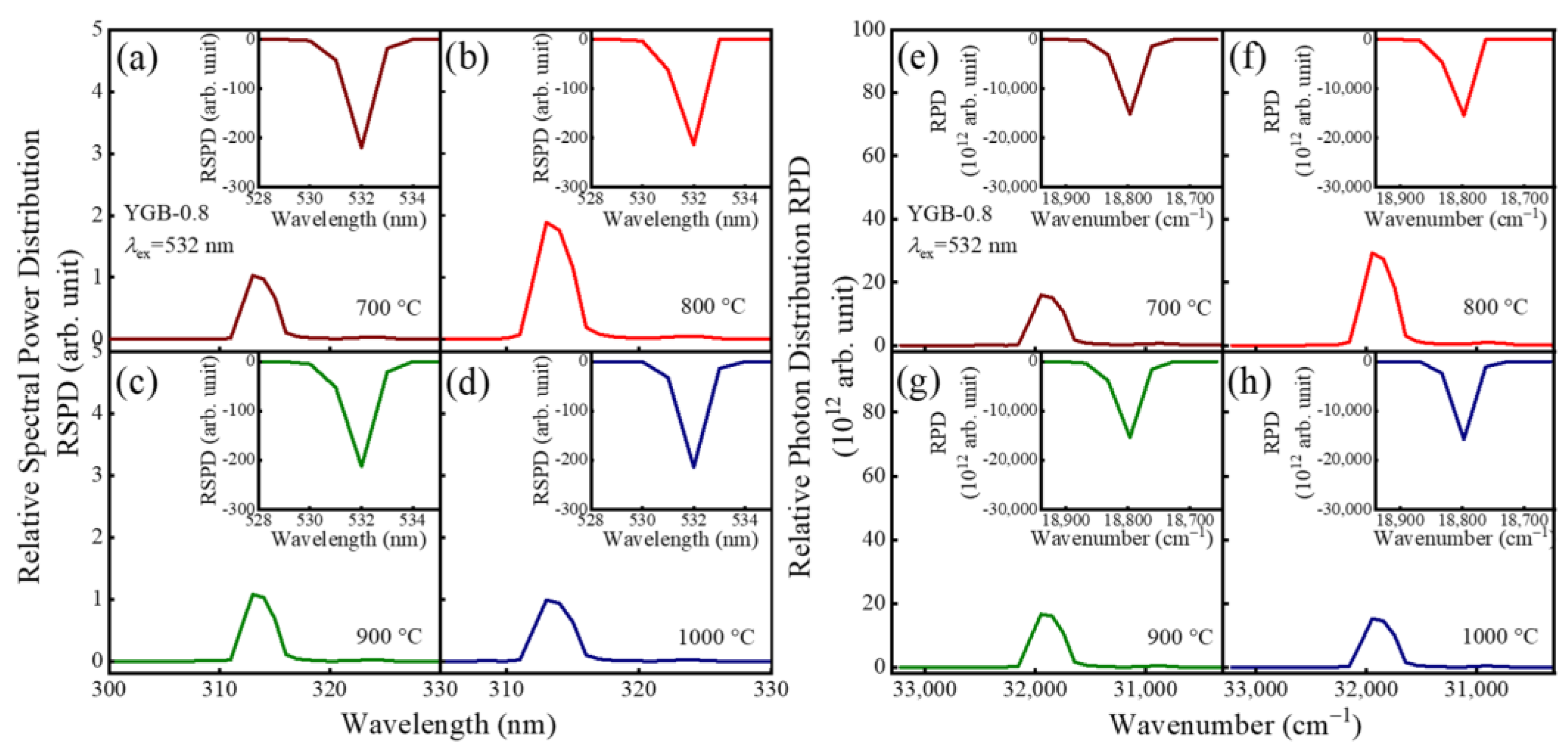 Nanomaterials 13 01013 g009