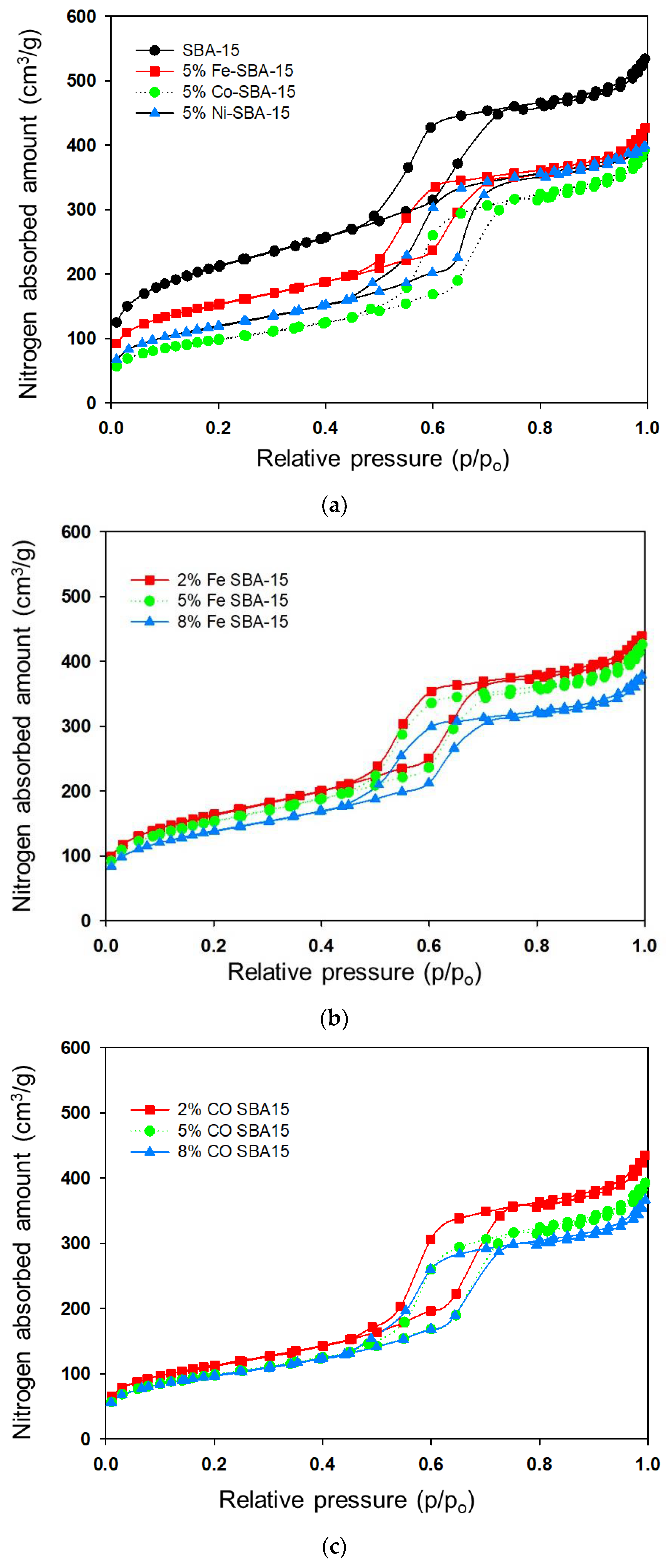 Nanomaterials 13 01015 g003a
