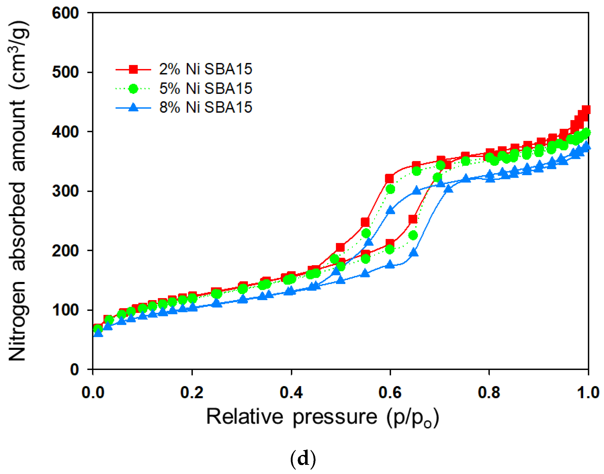 Nanomaterials 13 01015 g003b