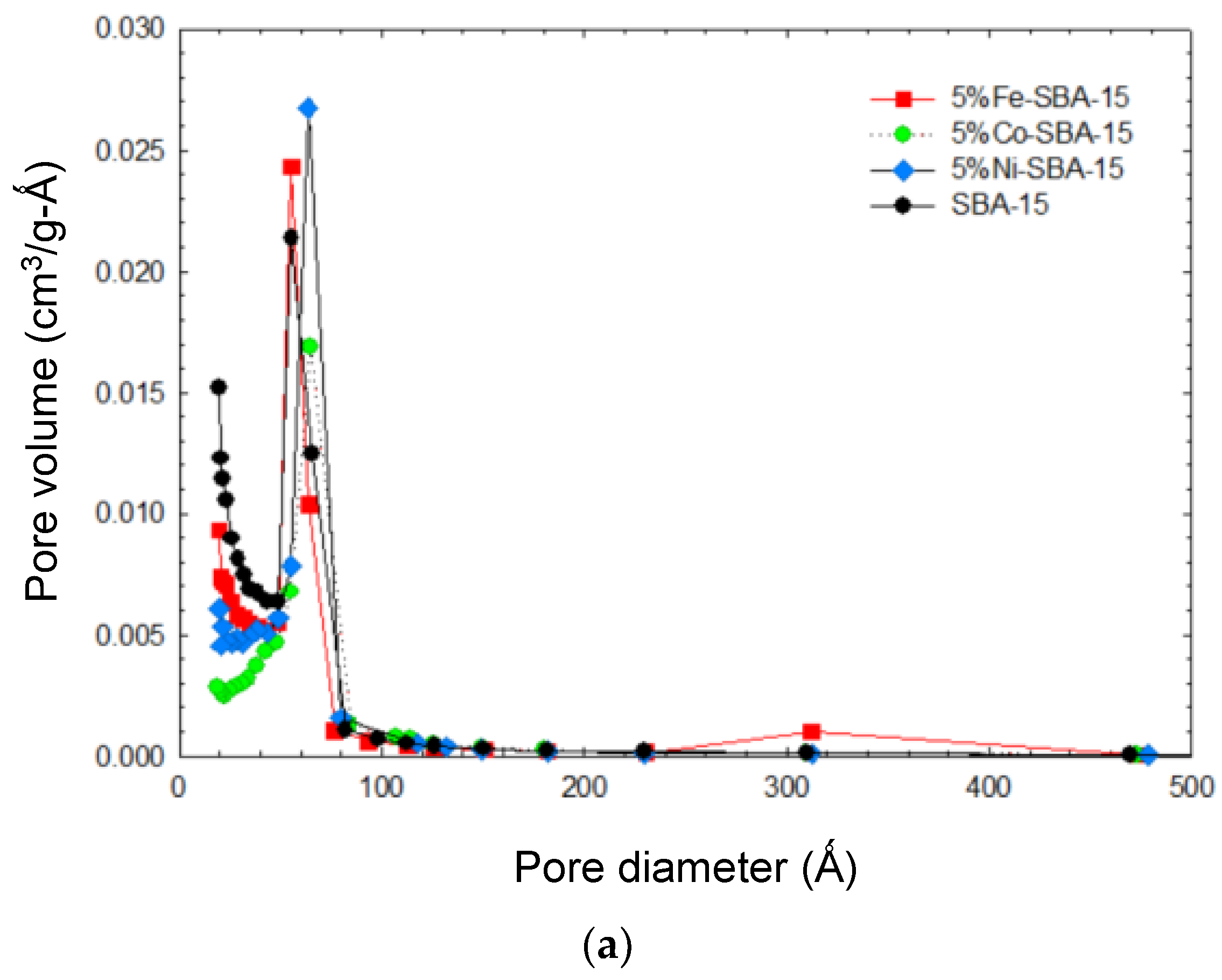 Nanomaterials 13 01015 g004a