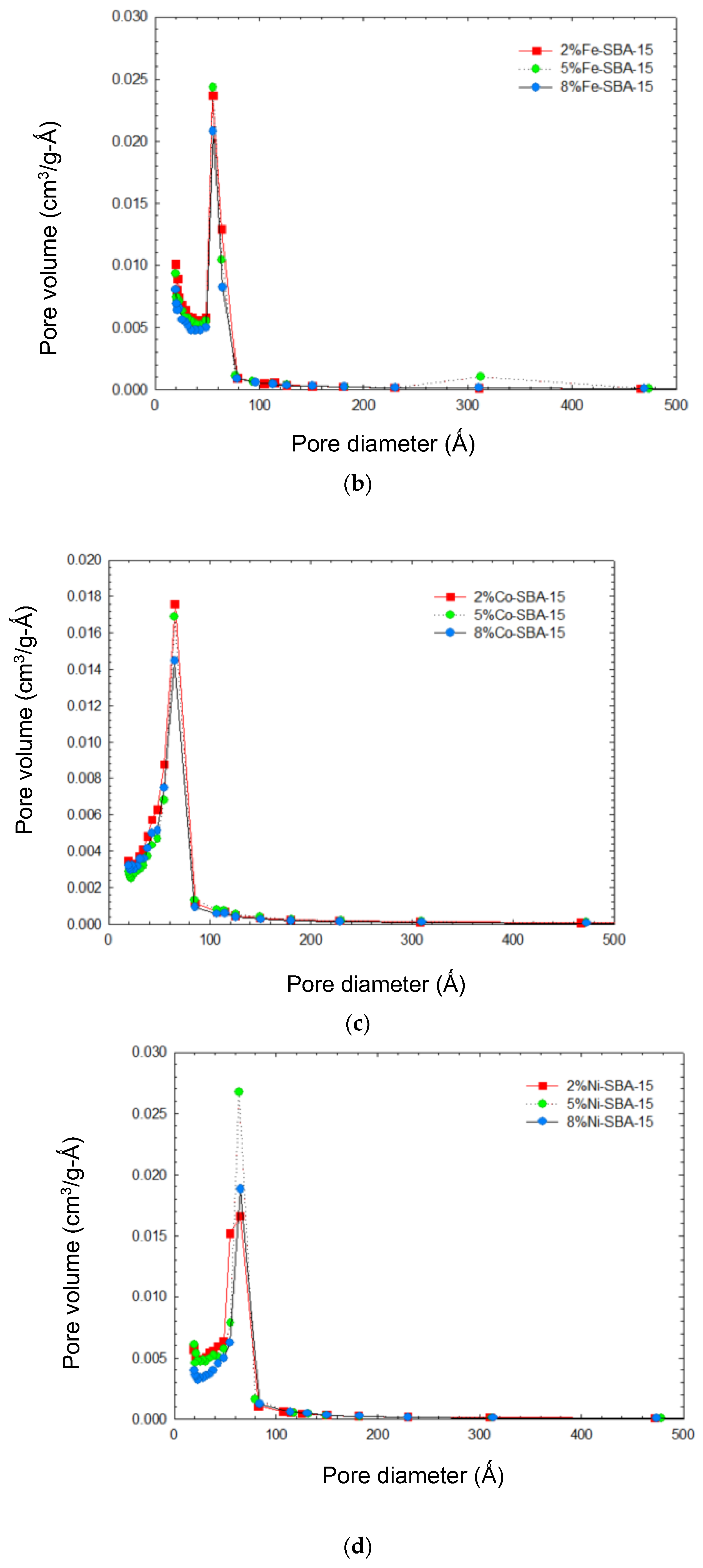 Nanomaterials 13 01015 g004b