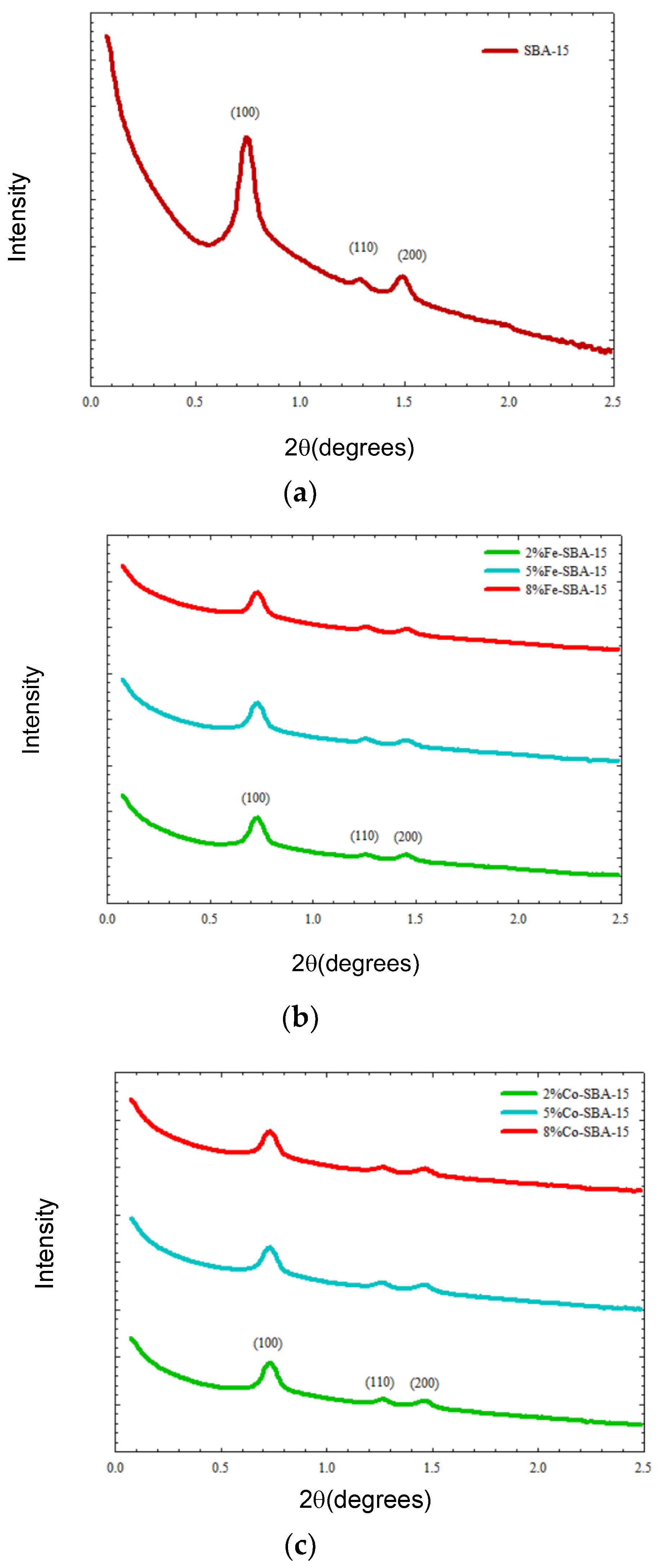 Nanomaterials 13 01015 g005a