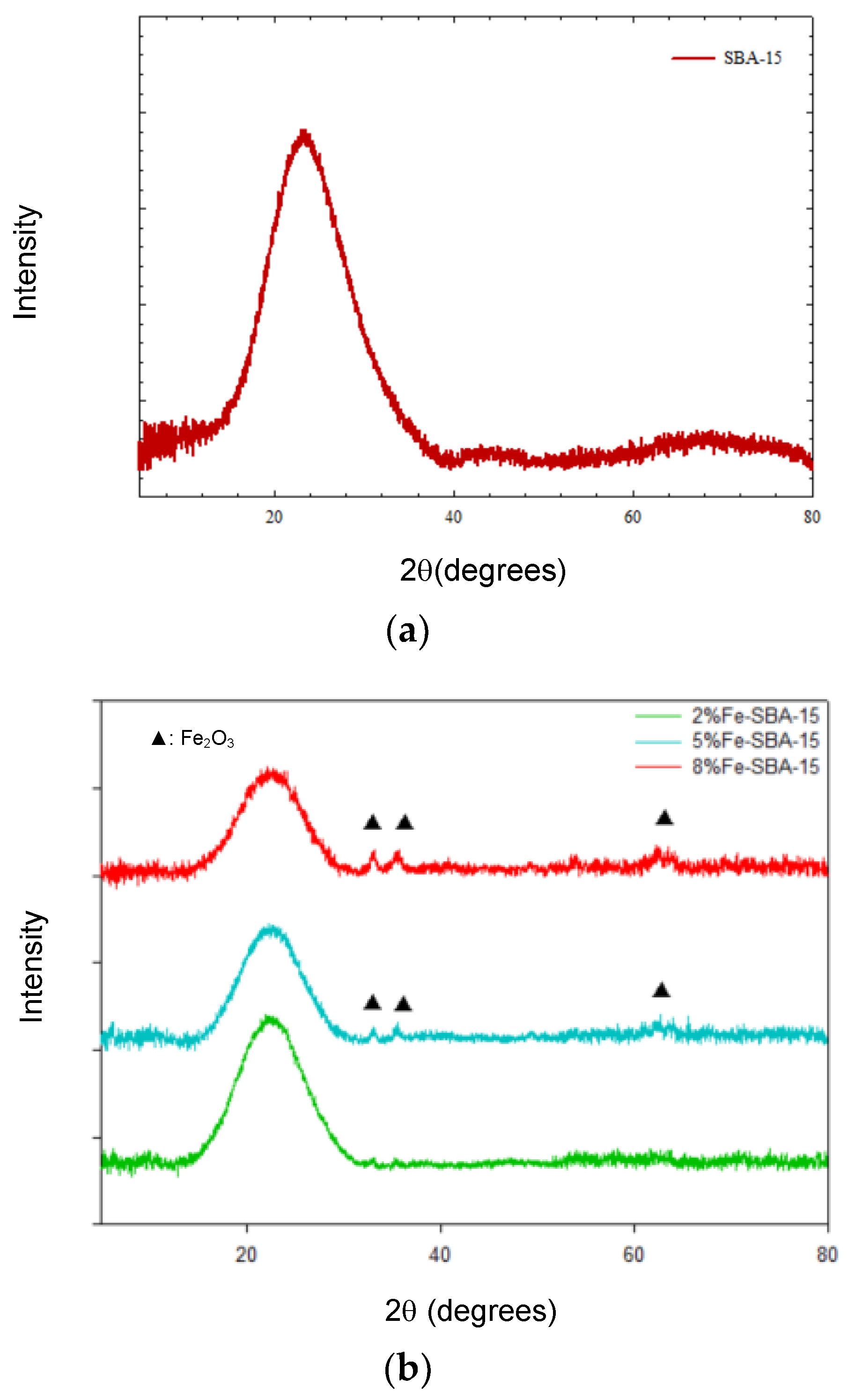 Nanomaterials 13 01015 g006a