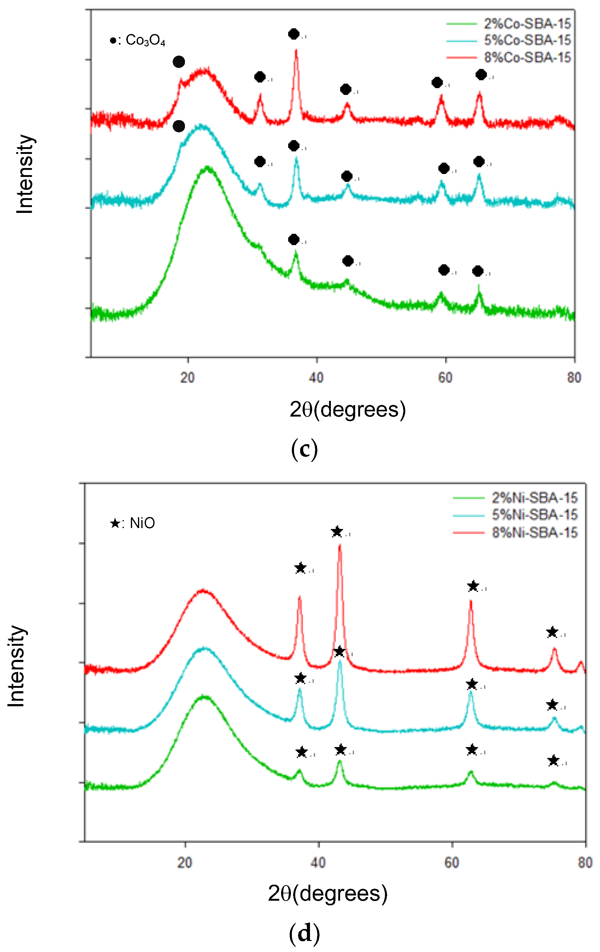 Nanomaterials 13 01015 g006b