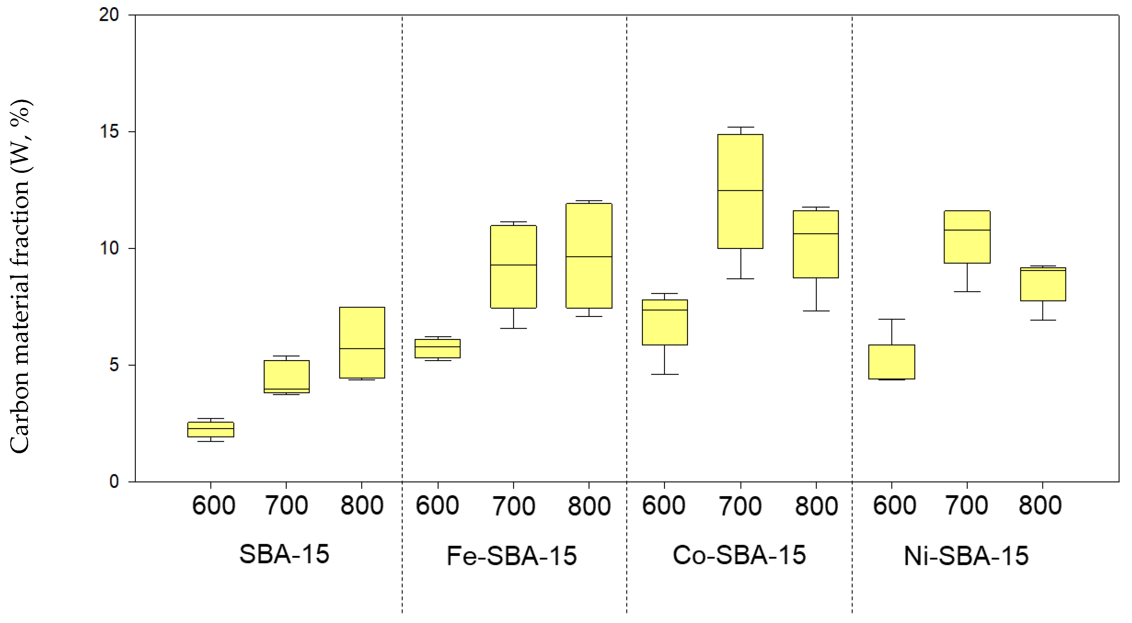 Nanomaterials 13 01015 g007