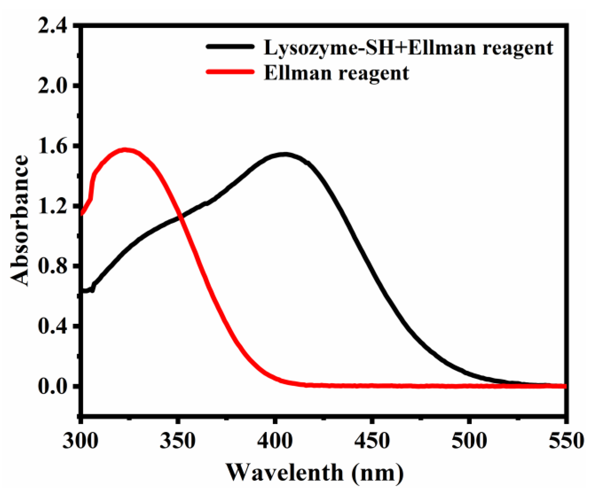 Nanomaterials 13 01017 g002