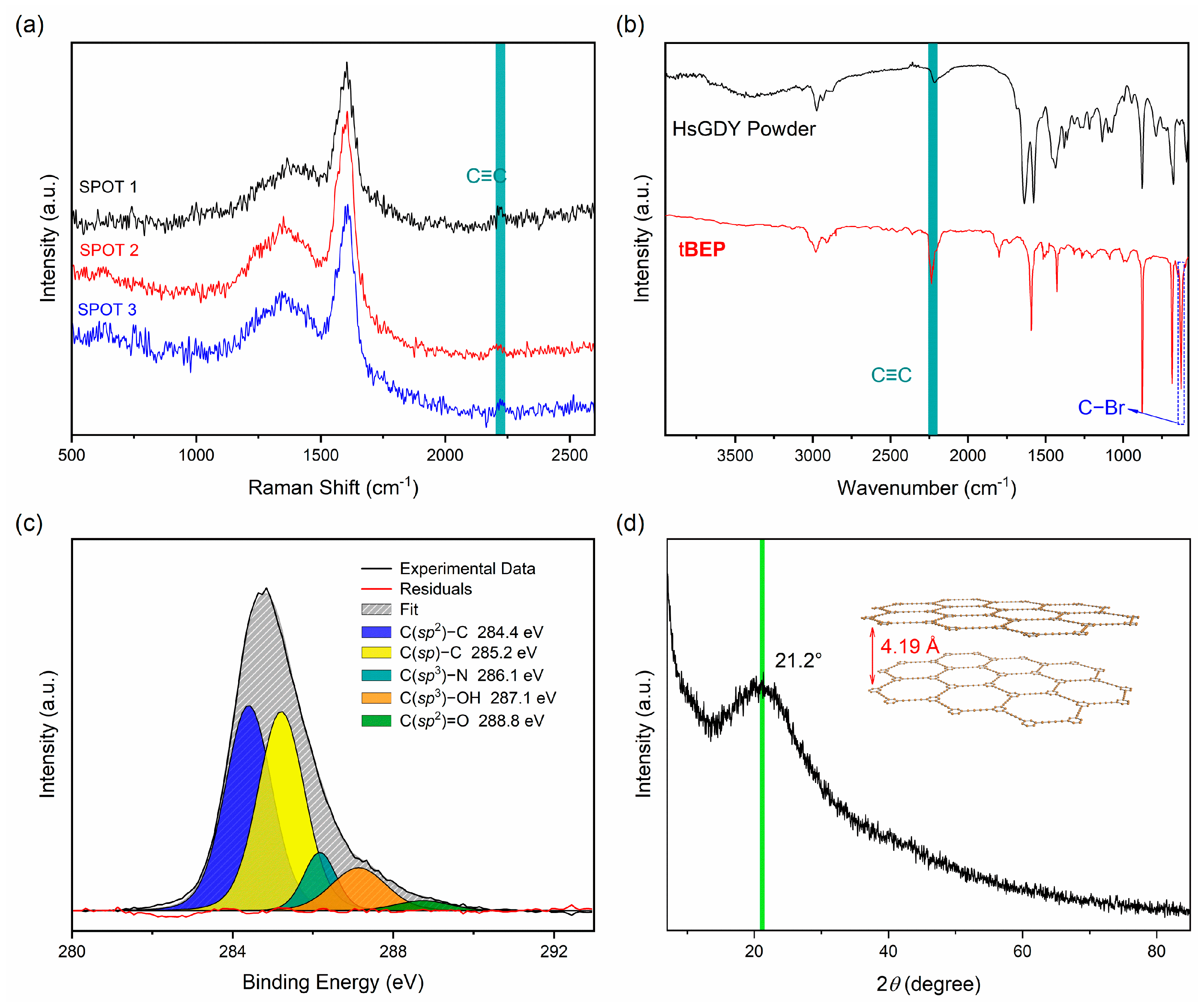 Nanomaterials 13 01018 g003