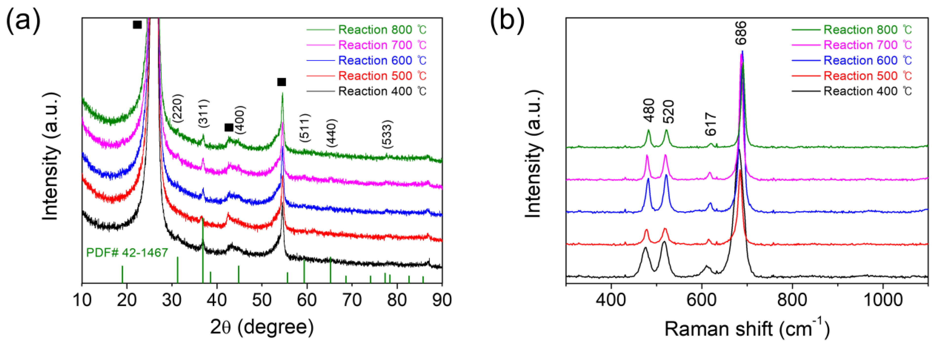 Nanomaterials 13 01021 g002