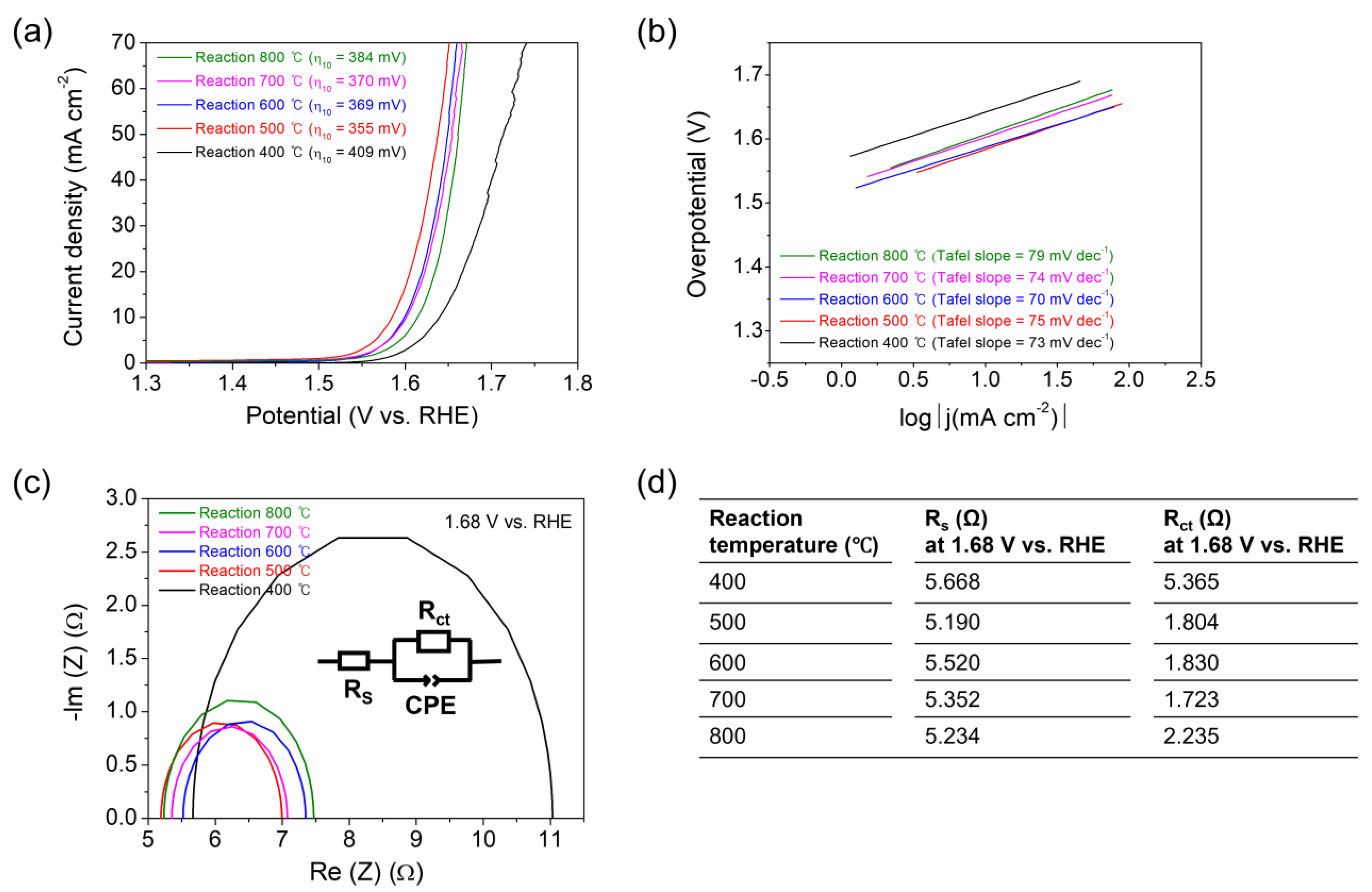 Nanomaterials 13 01021 g005