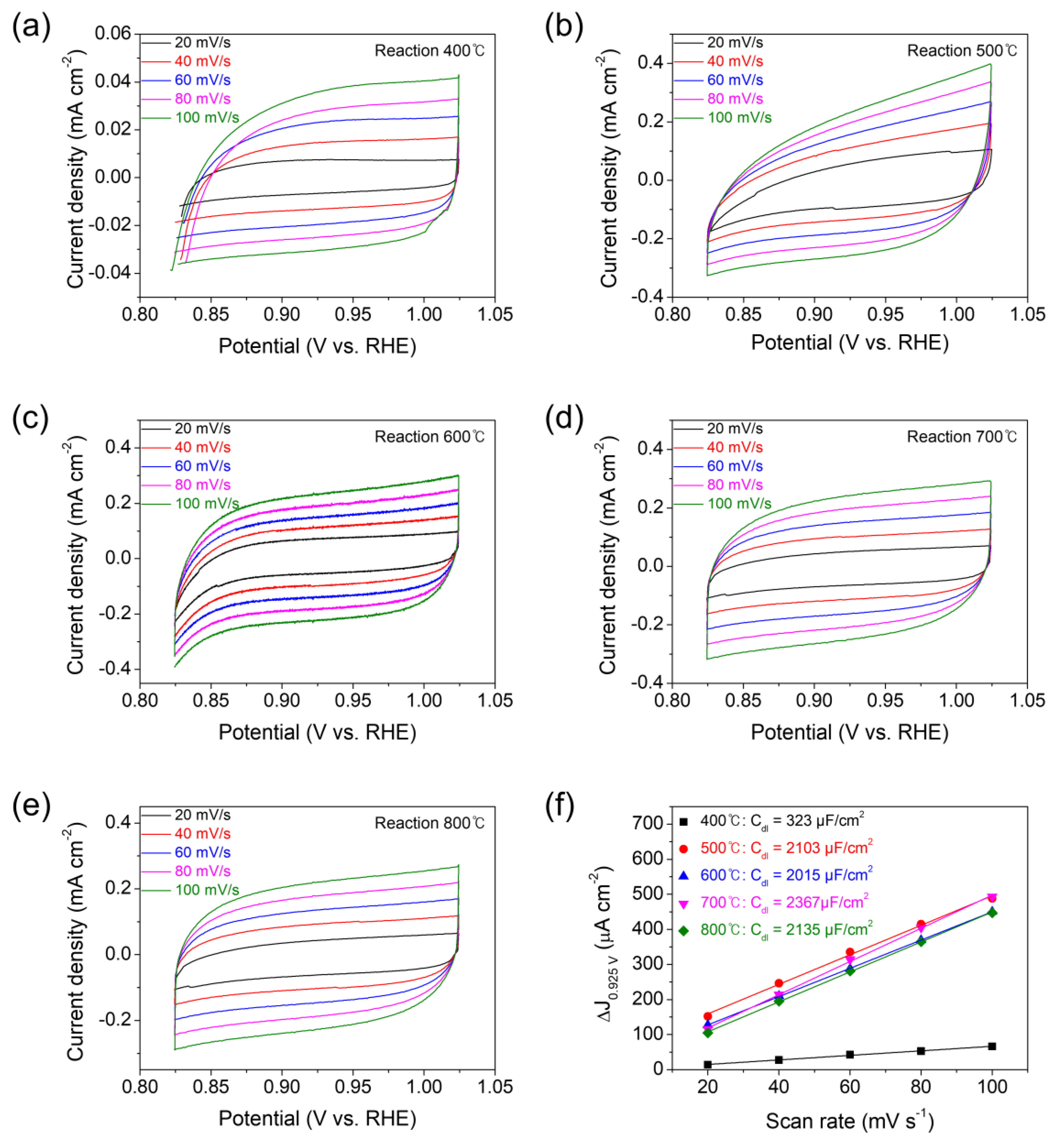 Nanomaterials 13 01021 g006