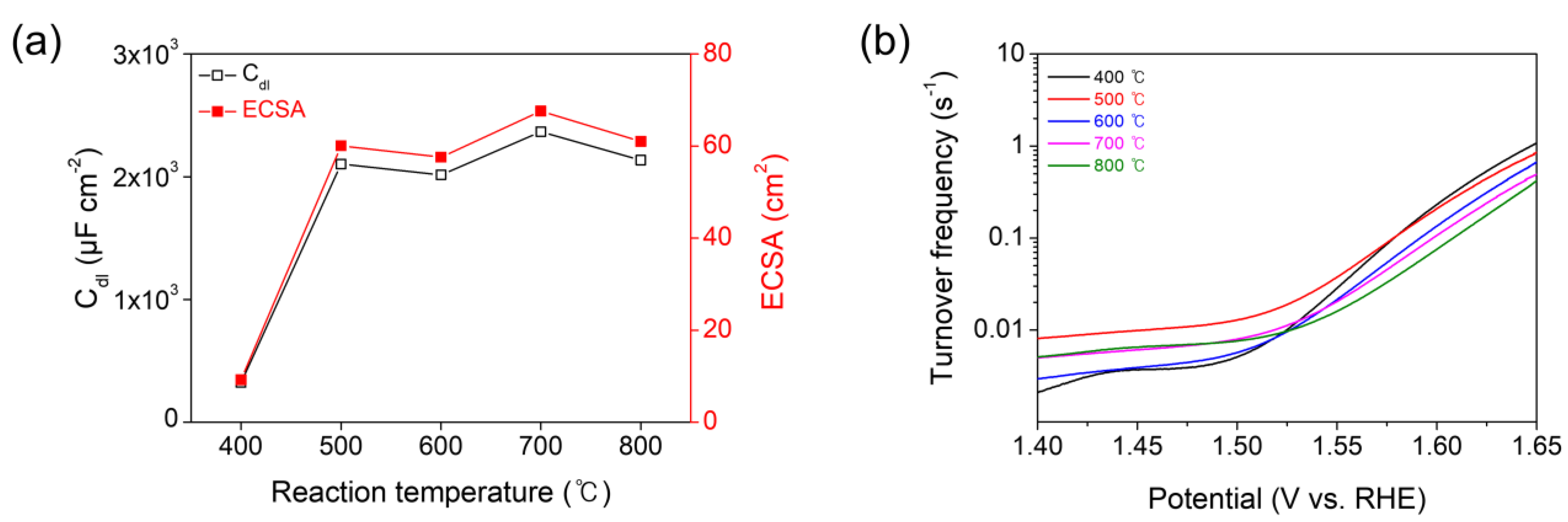 Nanomaterials 13 01021 g007