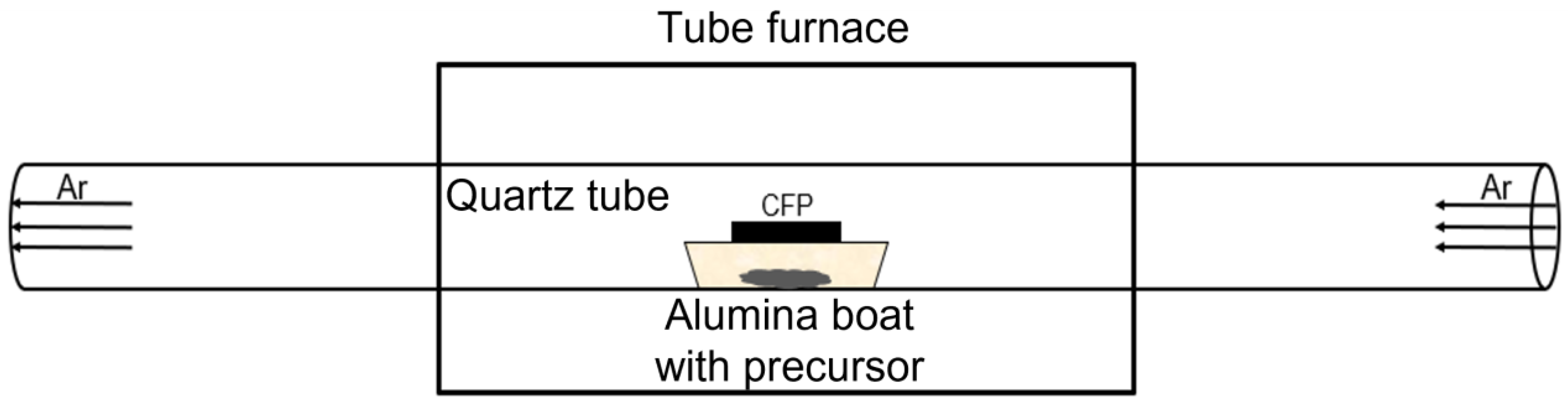 Nanomaterials 13 01021 sch001