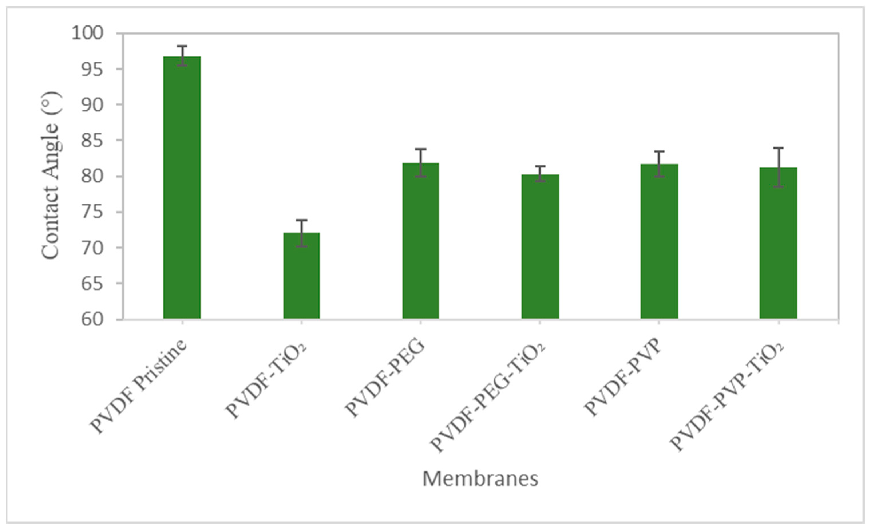 Nanomaterials 13 01023 g005 Nanomaterials 13 01023 g005