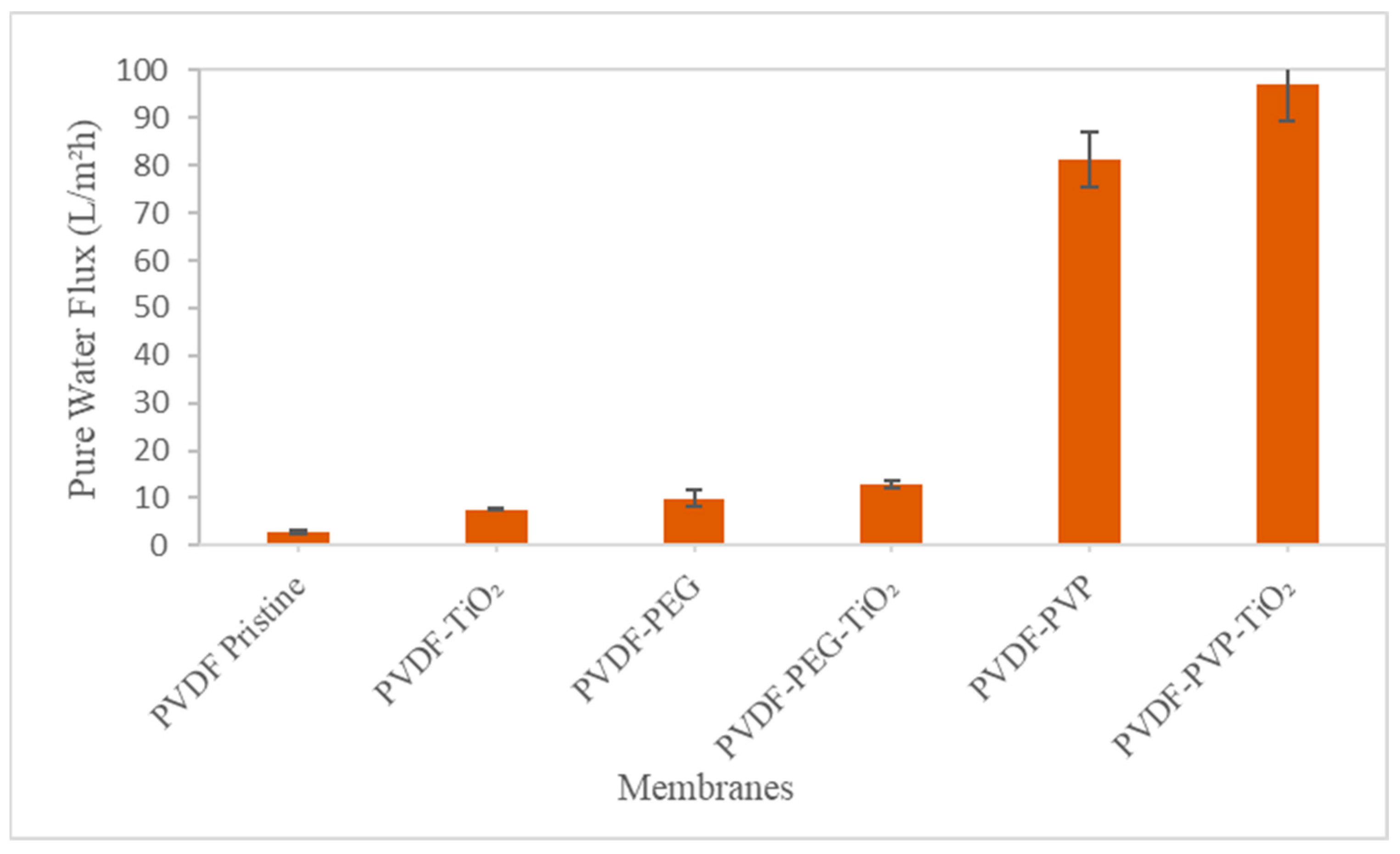 Nanomaterials 13 01023 g006 Nanomaterials 13 01023 g006