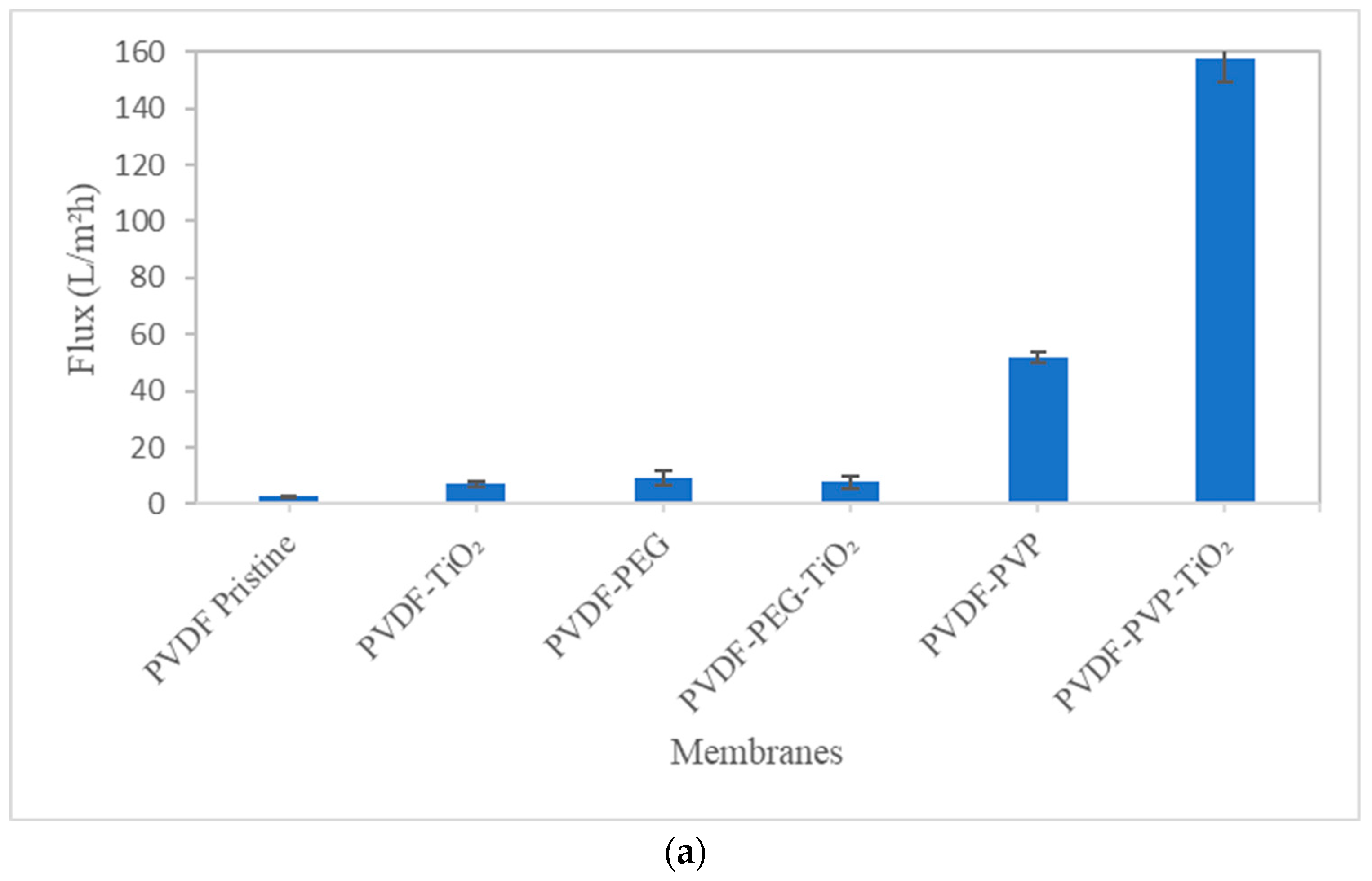 Nanomaterials 13 01023 g007a Nanomaterials 13 01023 g007a