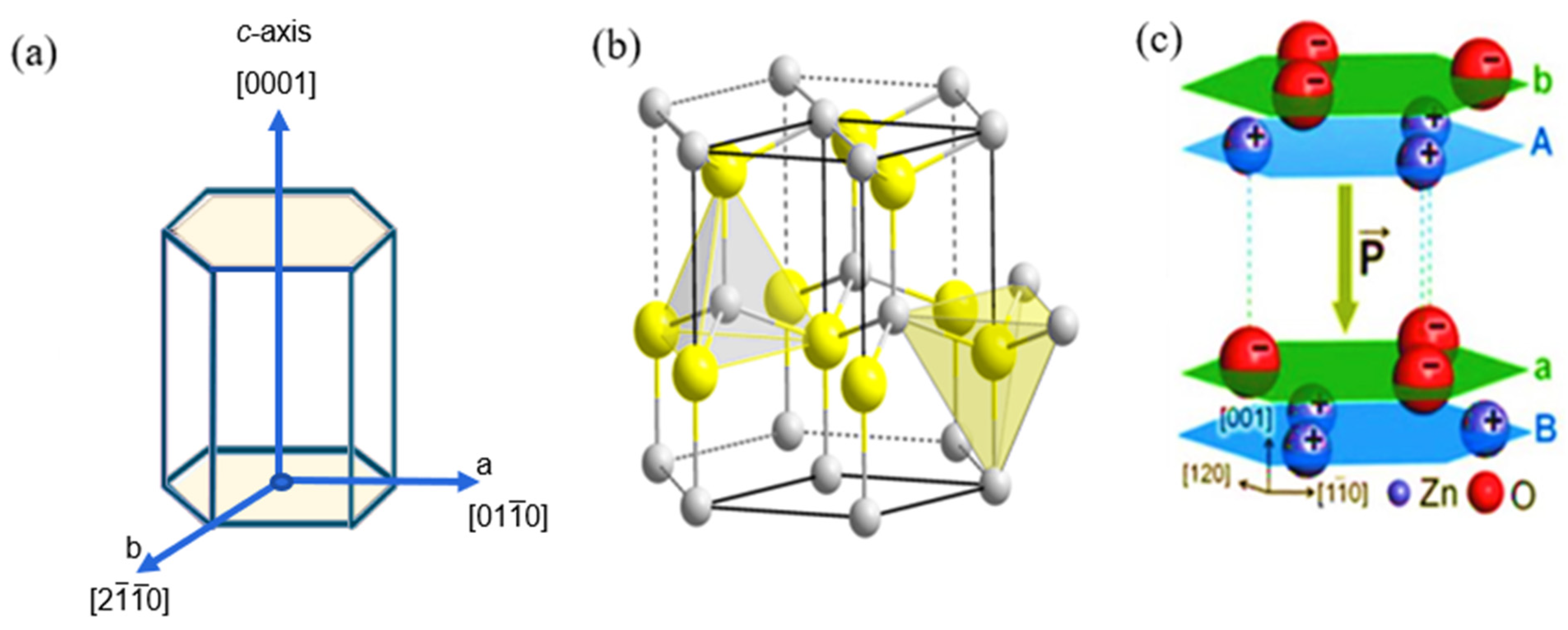 Nanomaterials 13 01025 g002 Nanomaterials 13 01025 g002