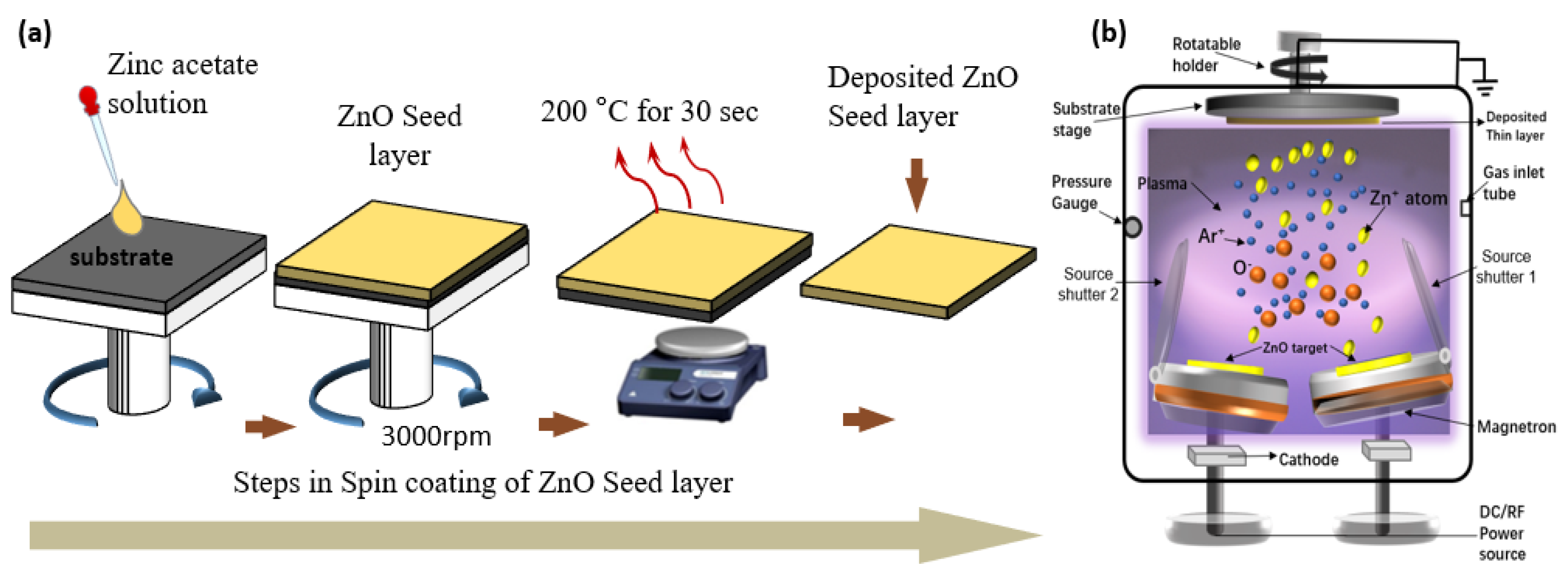 Nanomaterials 13 01025 g003 Nanomaterials 13 01025 g003