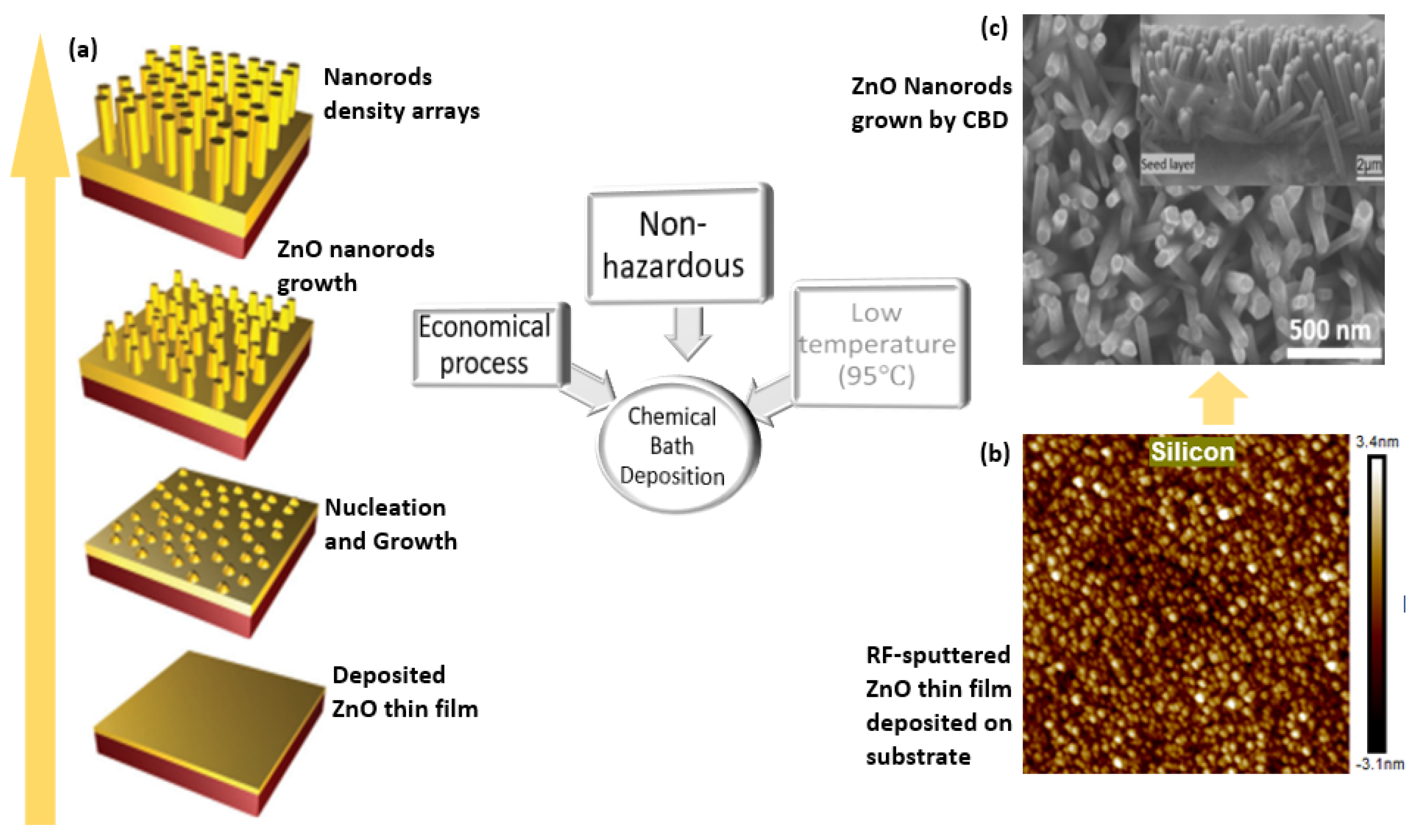 Nanomaterials 13 01025 g007 Nanomaterials 13 01025 g007