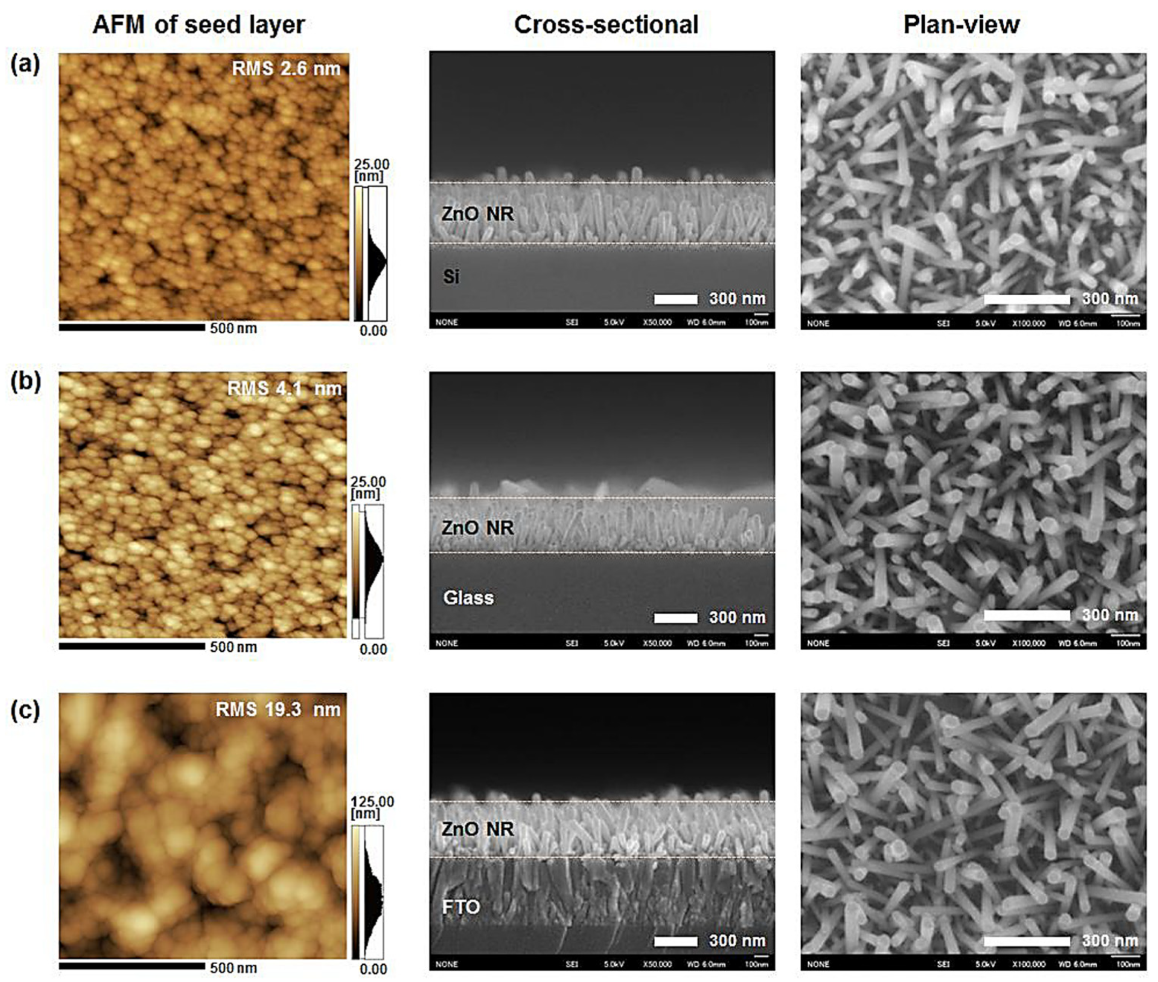 Nanomaterials 13 01025 g008 Nanomaterials 13 01025 g008