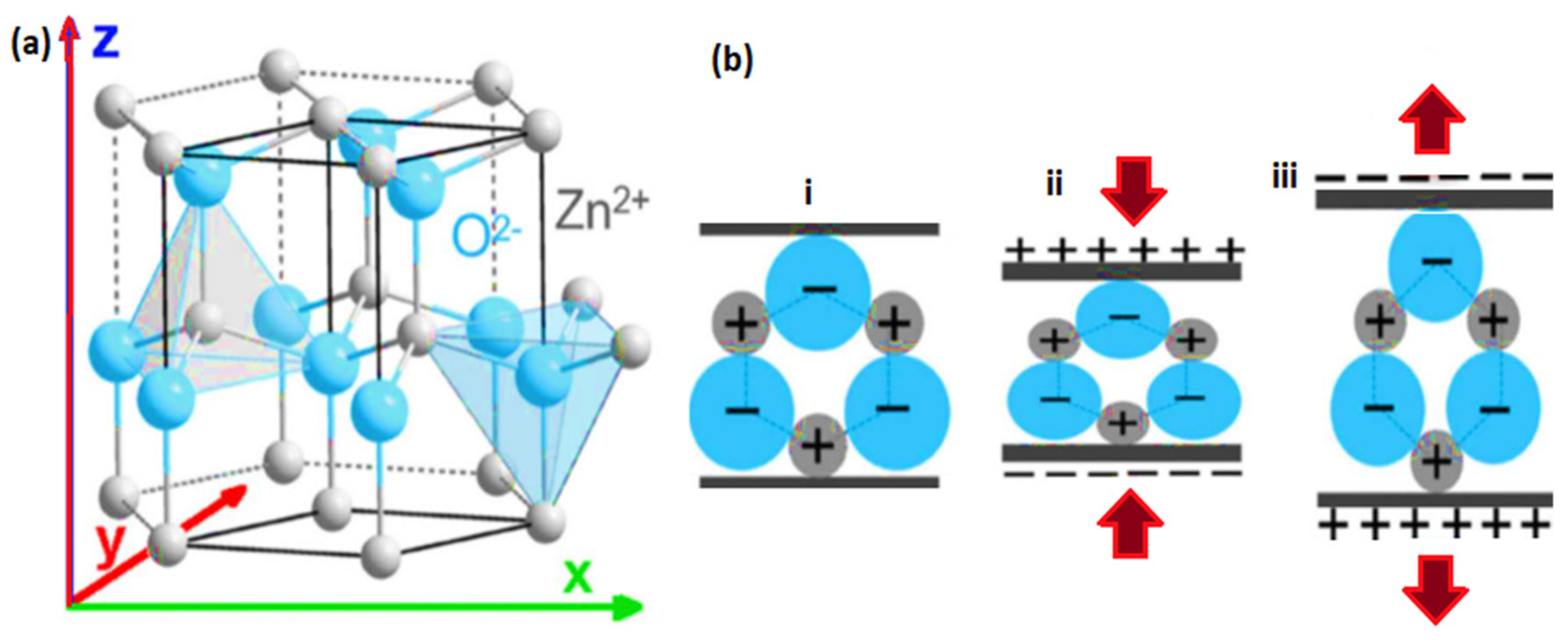Nanomaterials 13 01025 g010 Nanomaterials 13 01025 g010