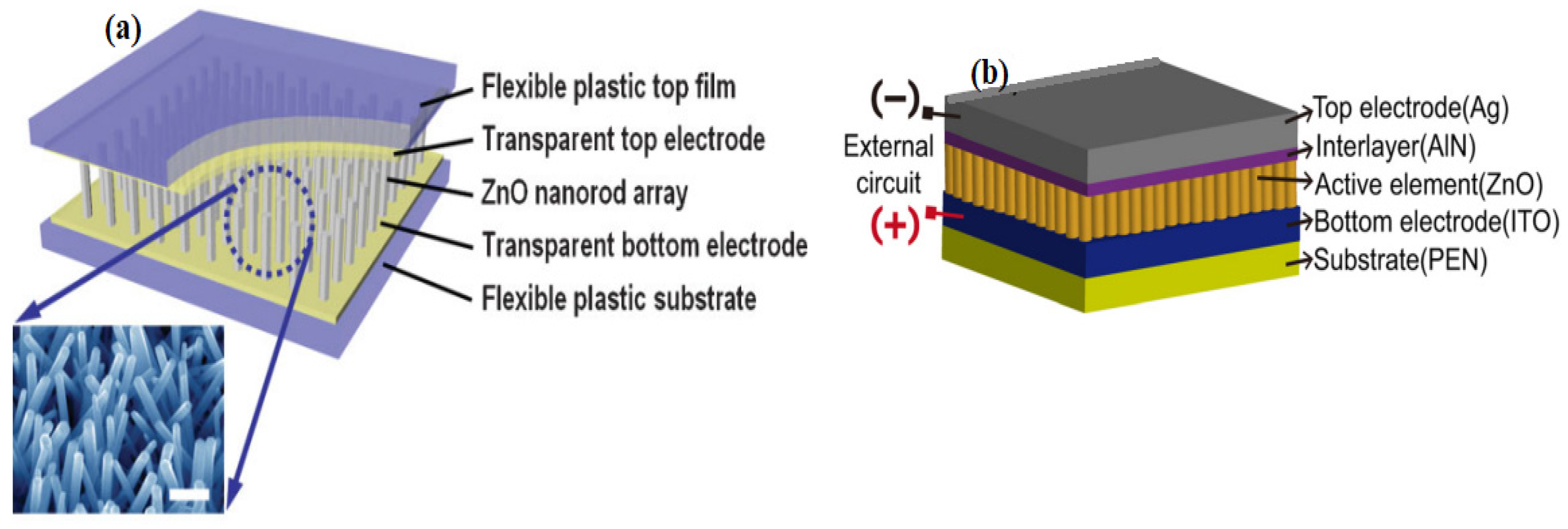 Nanomaterials 13 01025 g013 Nanomaterials 13 01025 g013